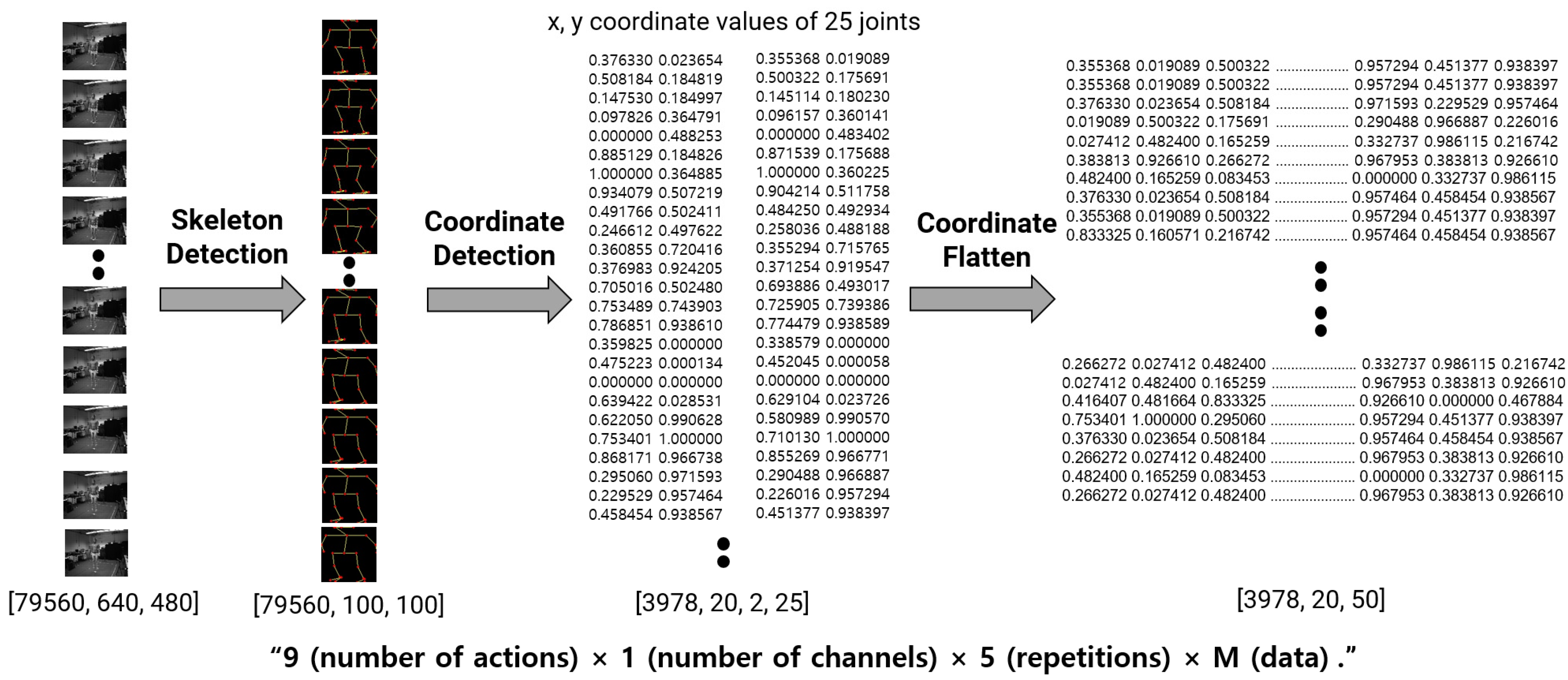 Sensors 22 00174 g003 550