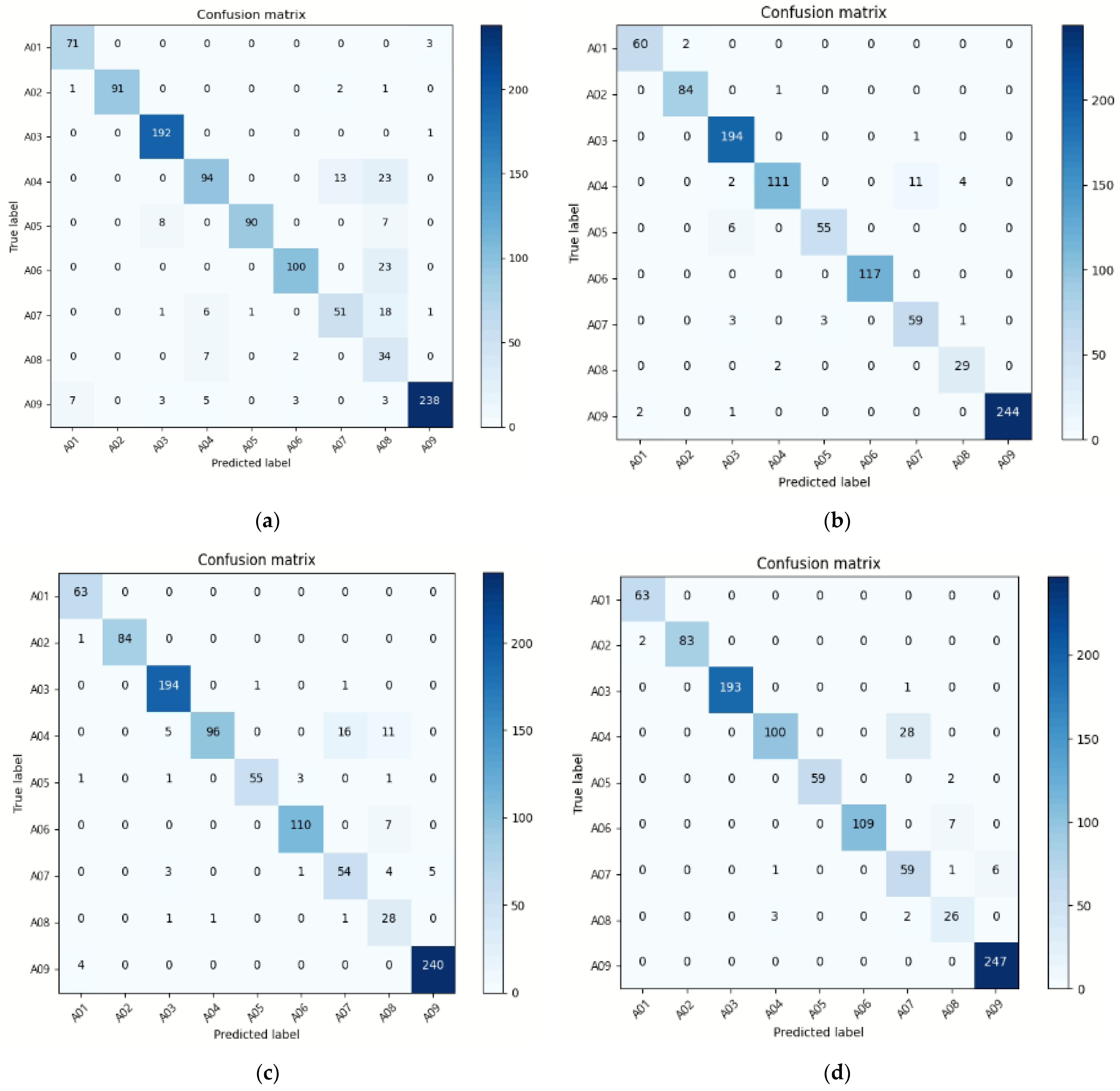 Sensors 22 00174 g006 550
