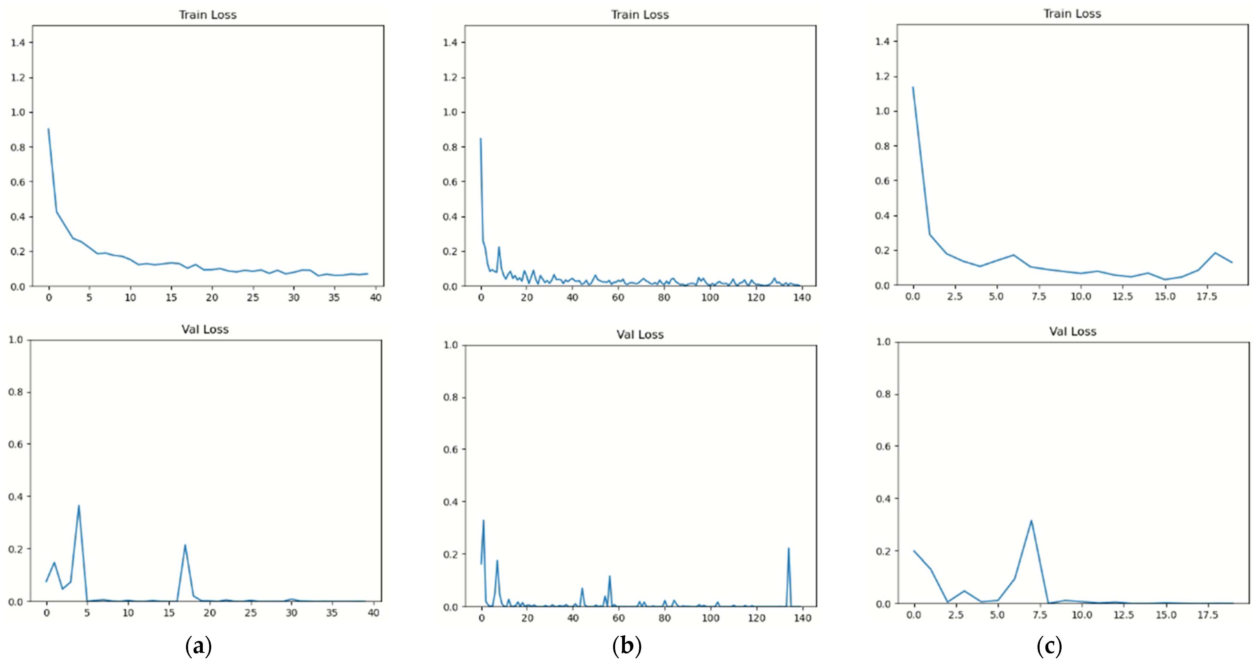 Sensors 22 00174 g007 550