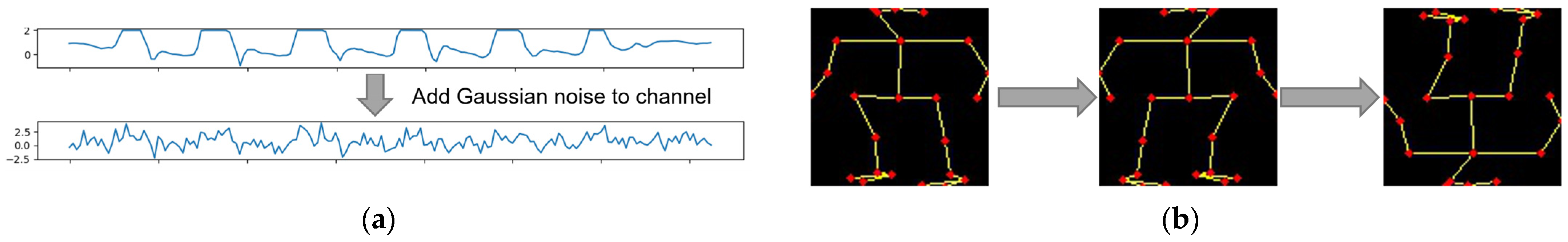 Sensors 22 00174 g008 550