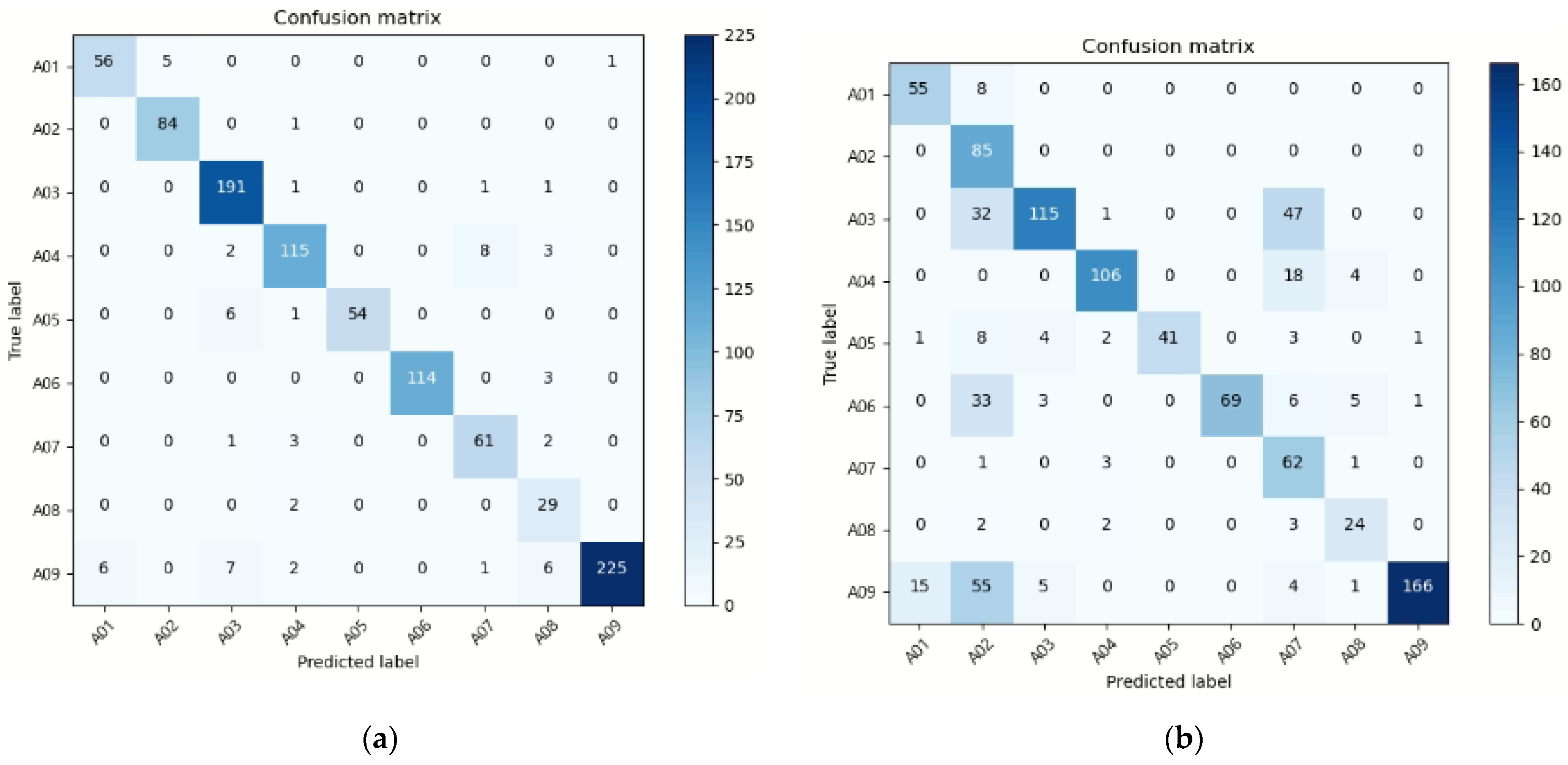 Sensors 22 00174 g009a 550