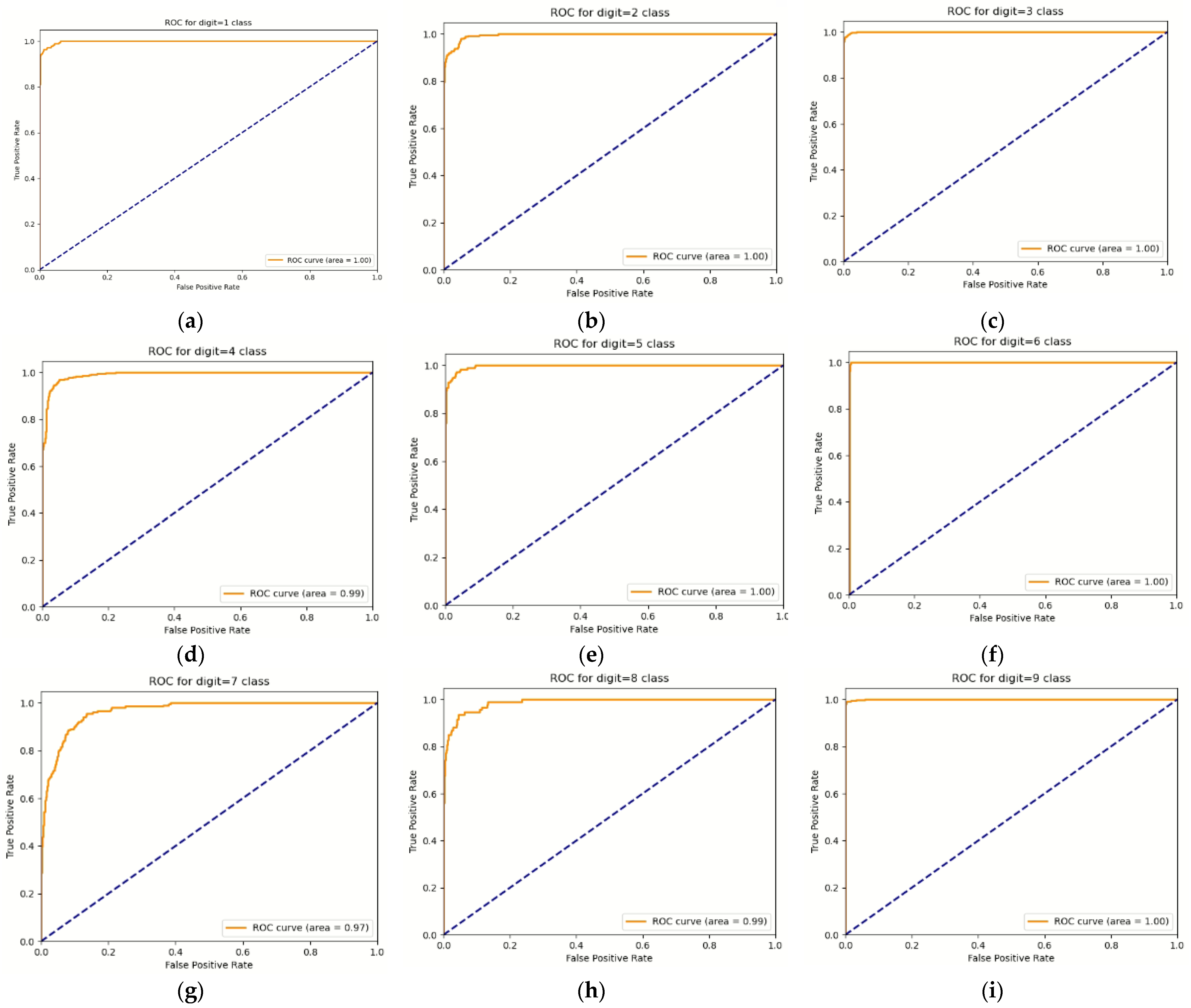 Sensors 22 00174 g010 550