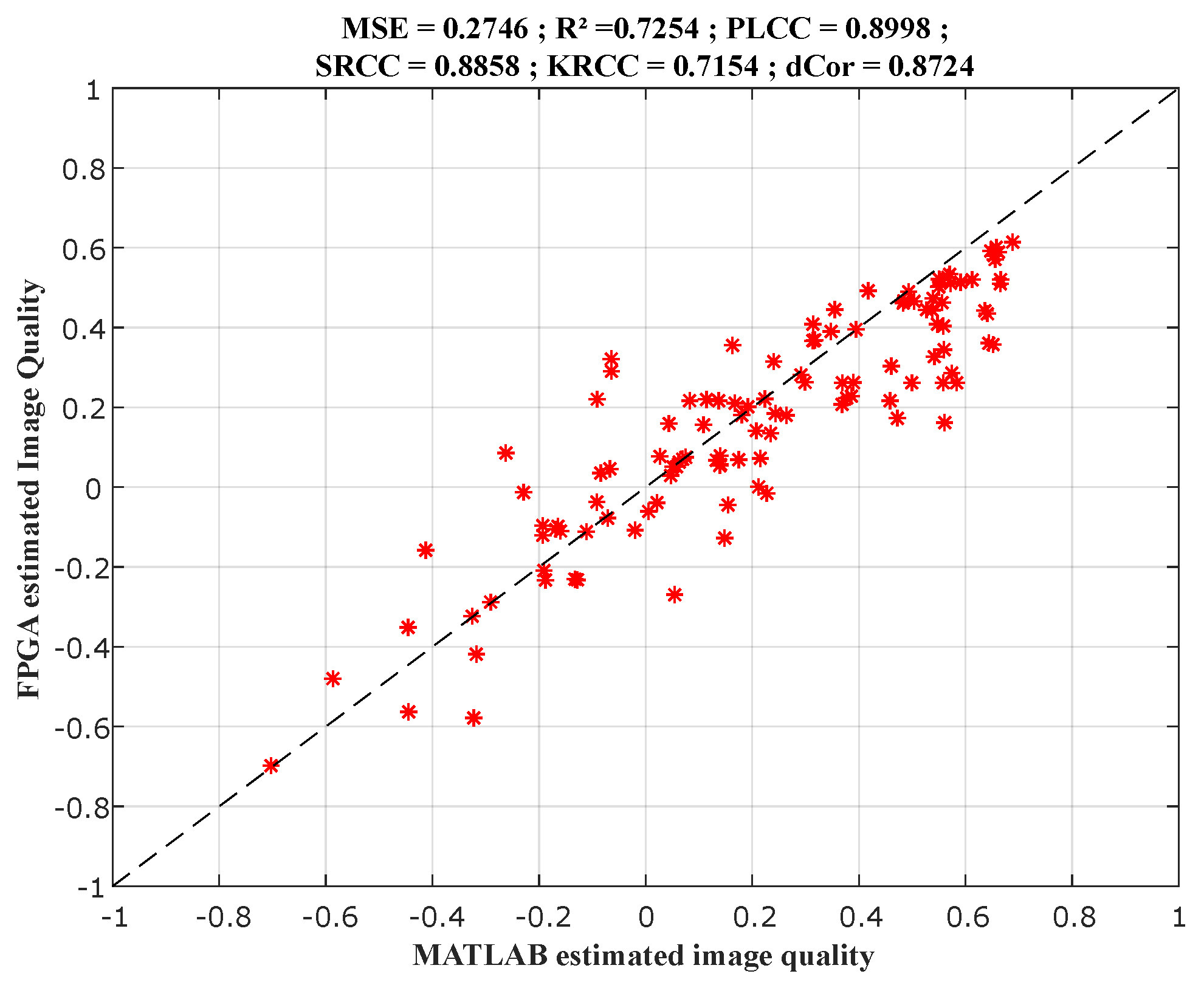 Sensors 22 00175 g008 550