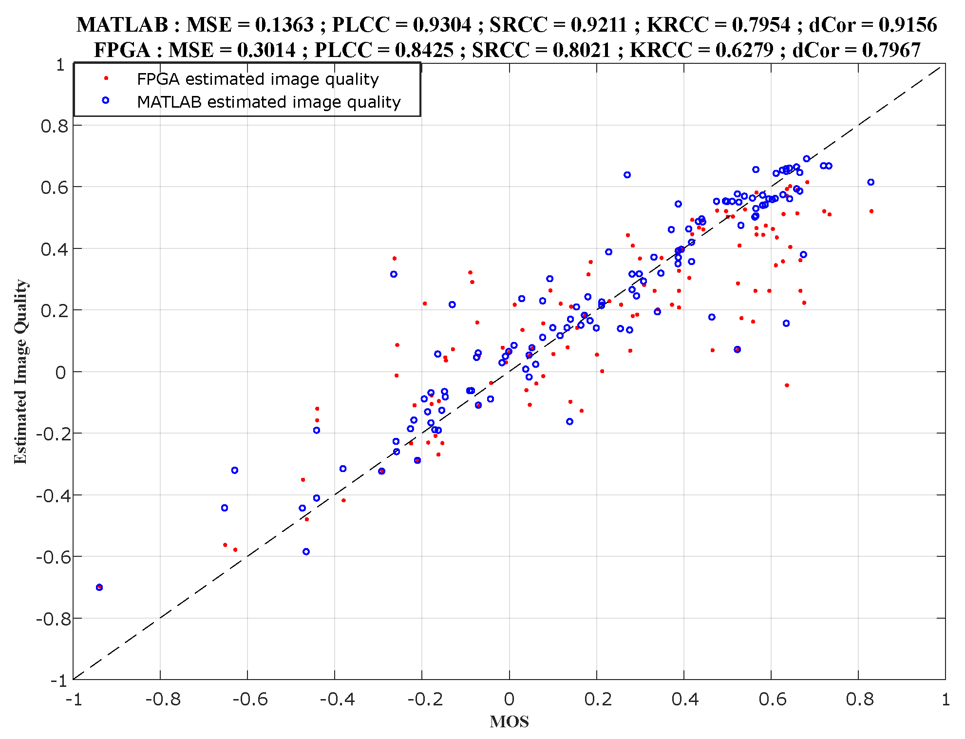Sensors 22 00175 g009 550