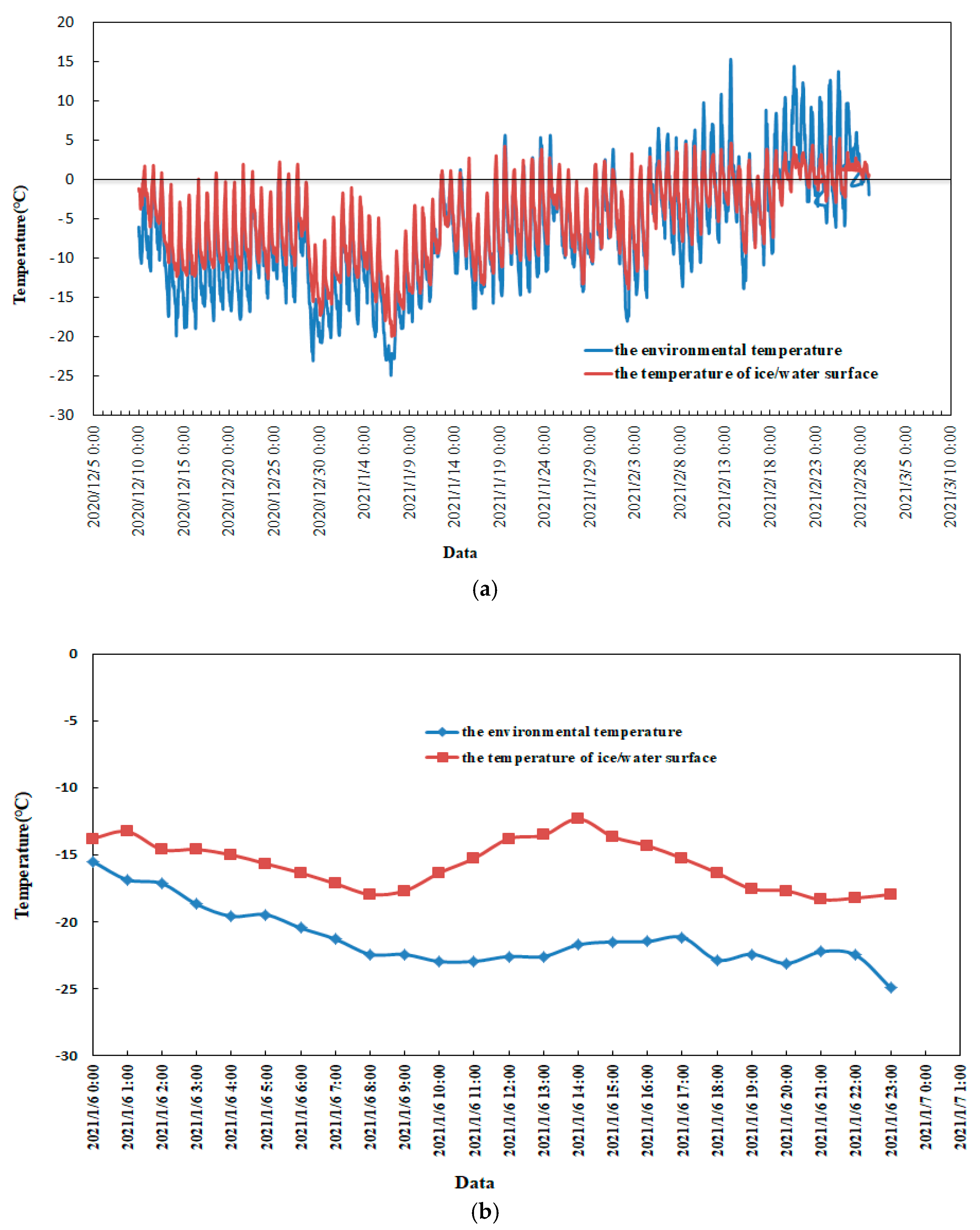 Sensors 22 00176 g005