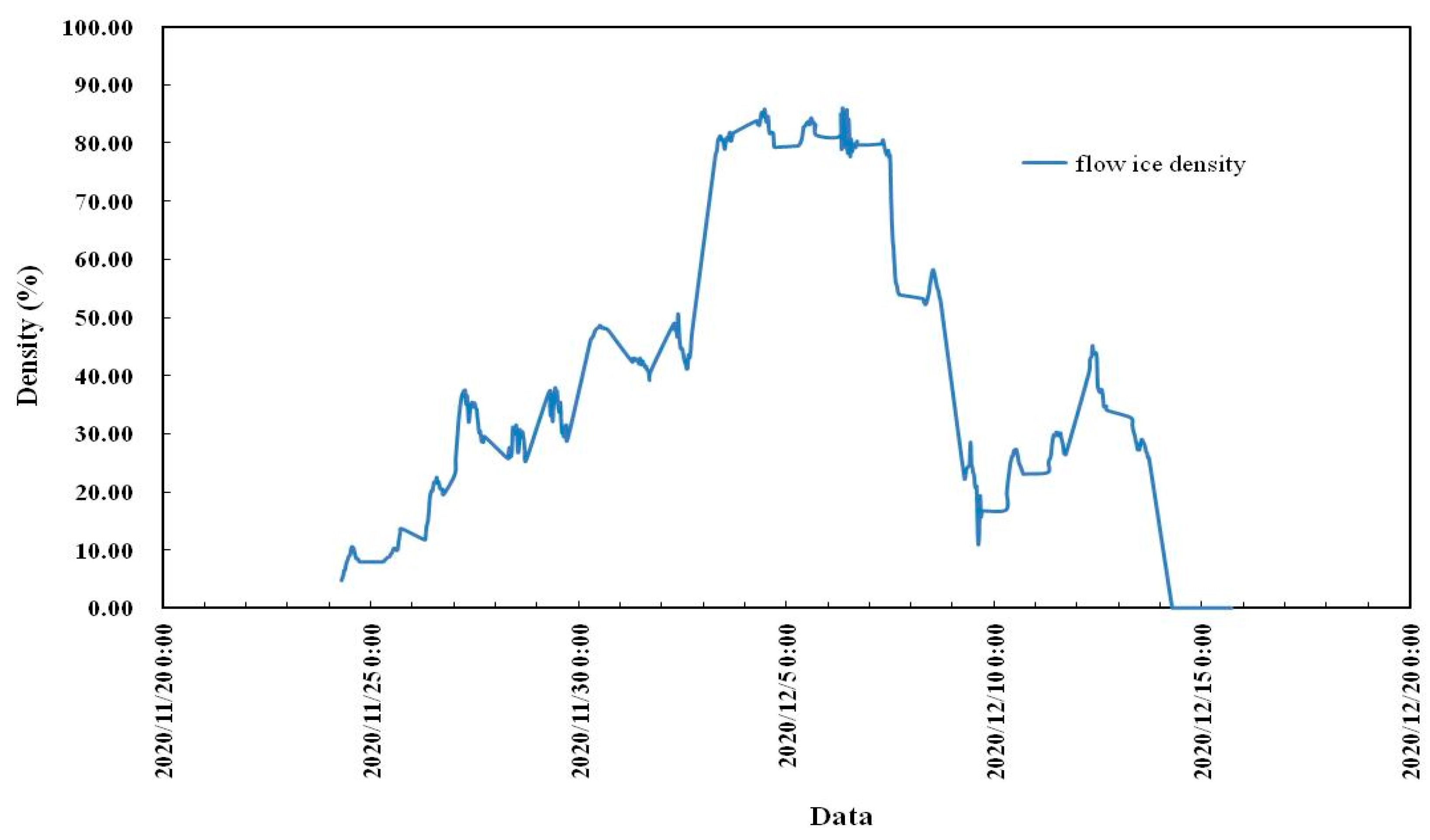 Sensors 22 00176 g008