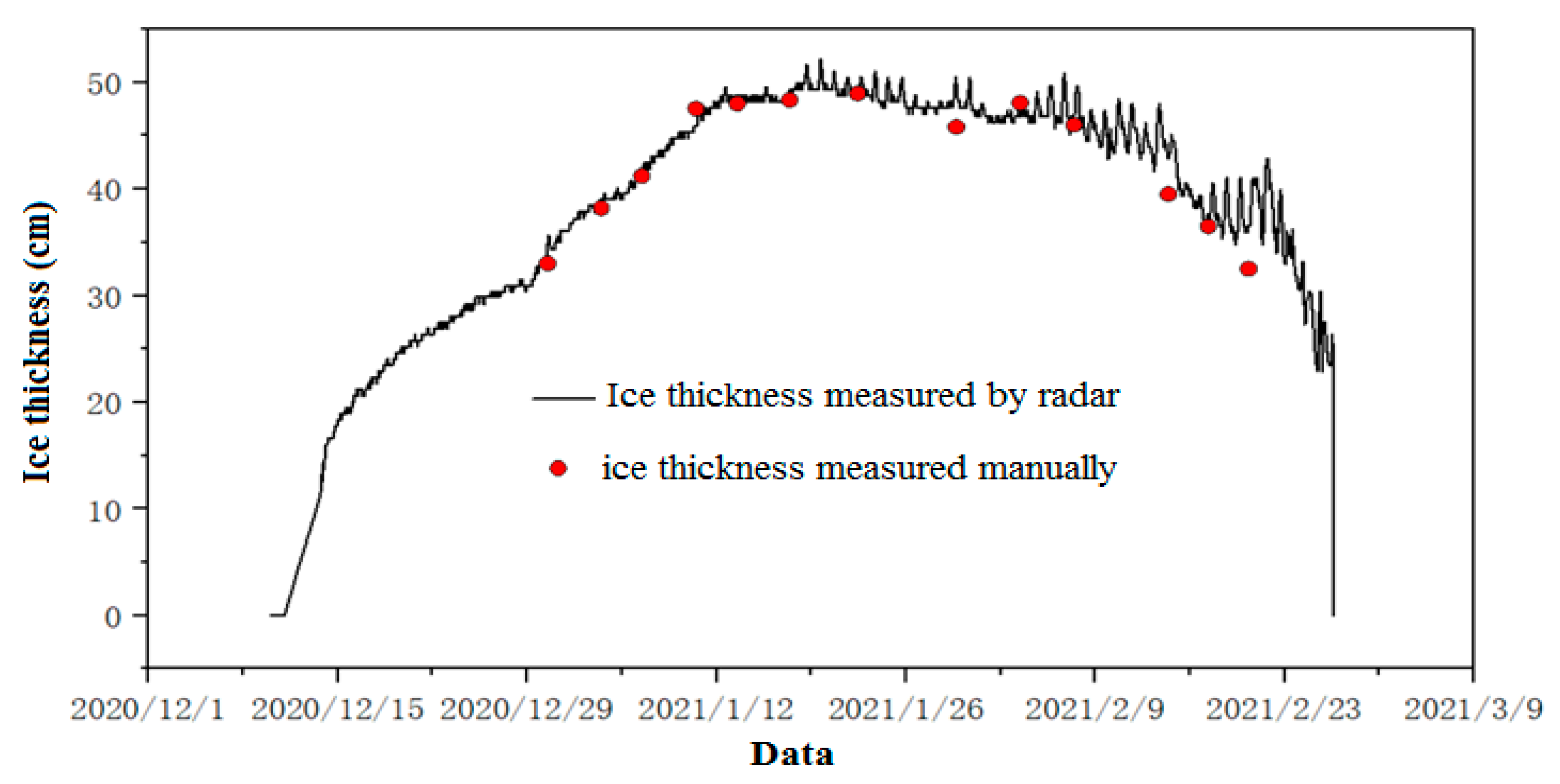 Sensors 22 00176 g012