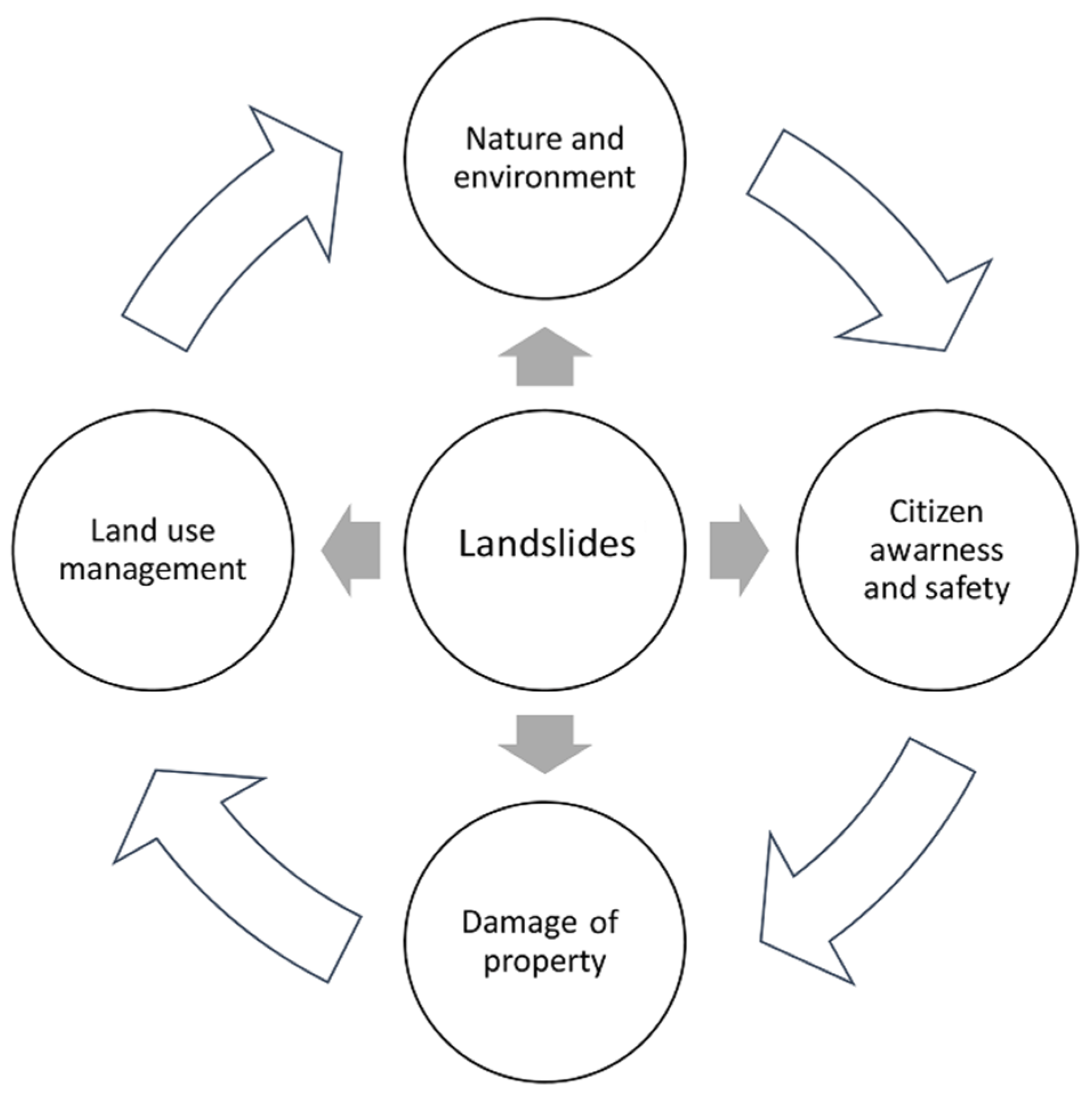 Sensors 22 00177 g001 550