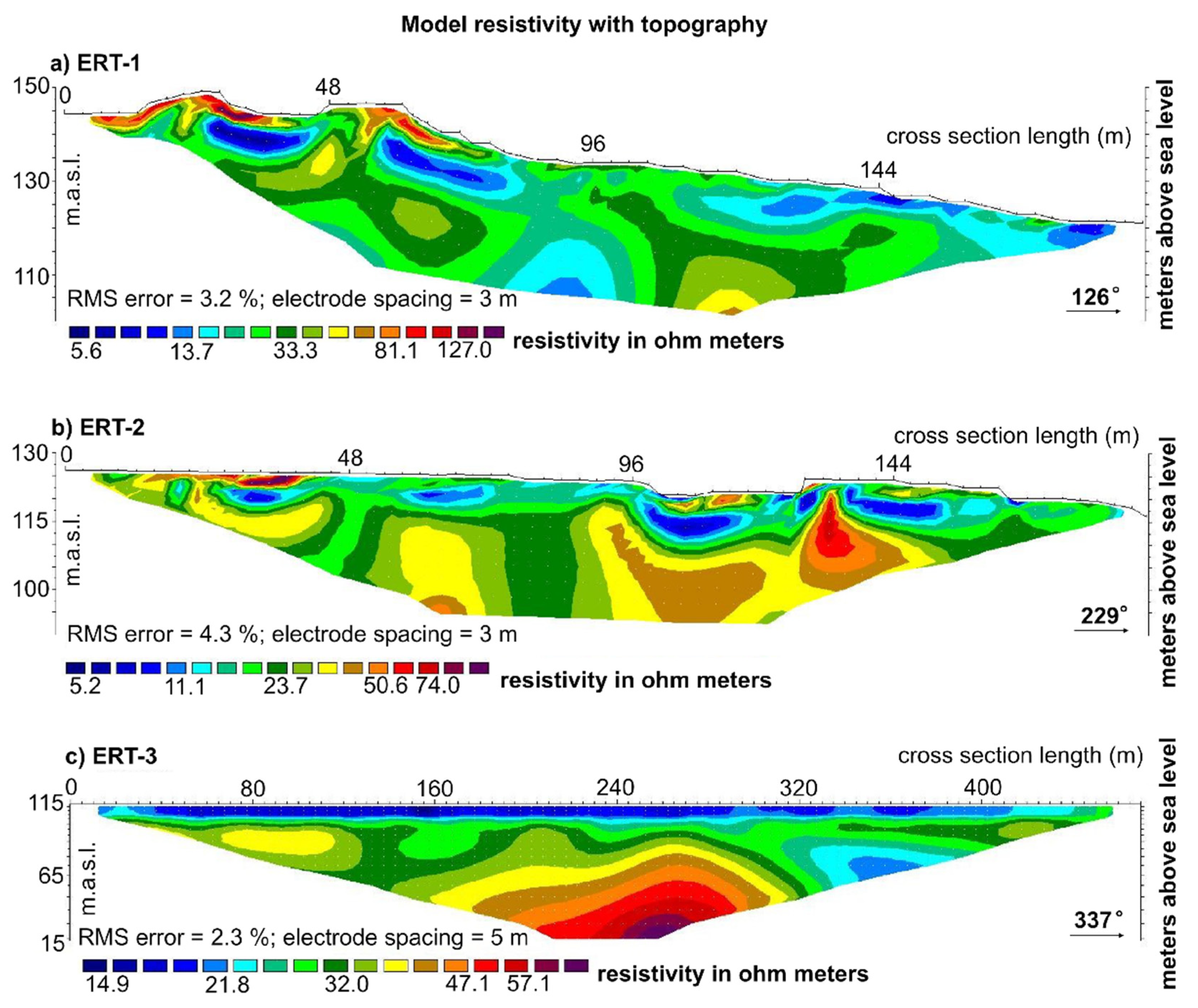 Sensors 22 00177 g009 550