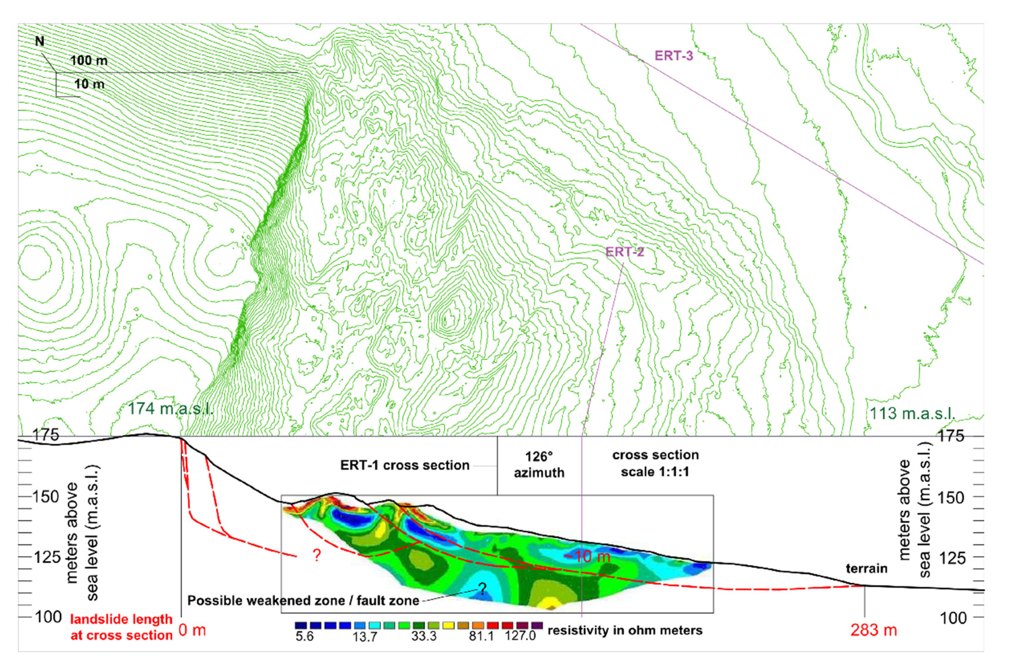 Sensors 22 00177 g010 550