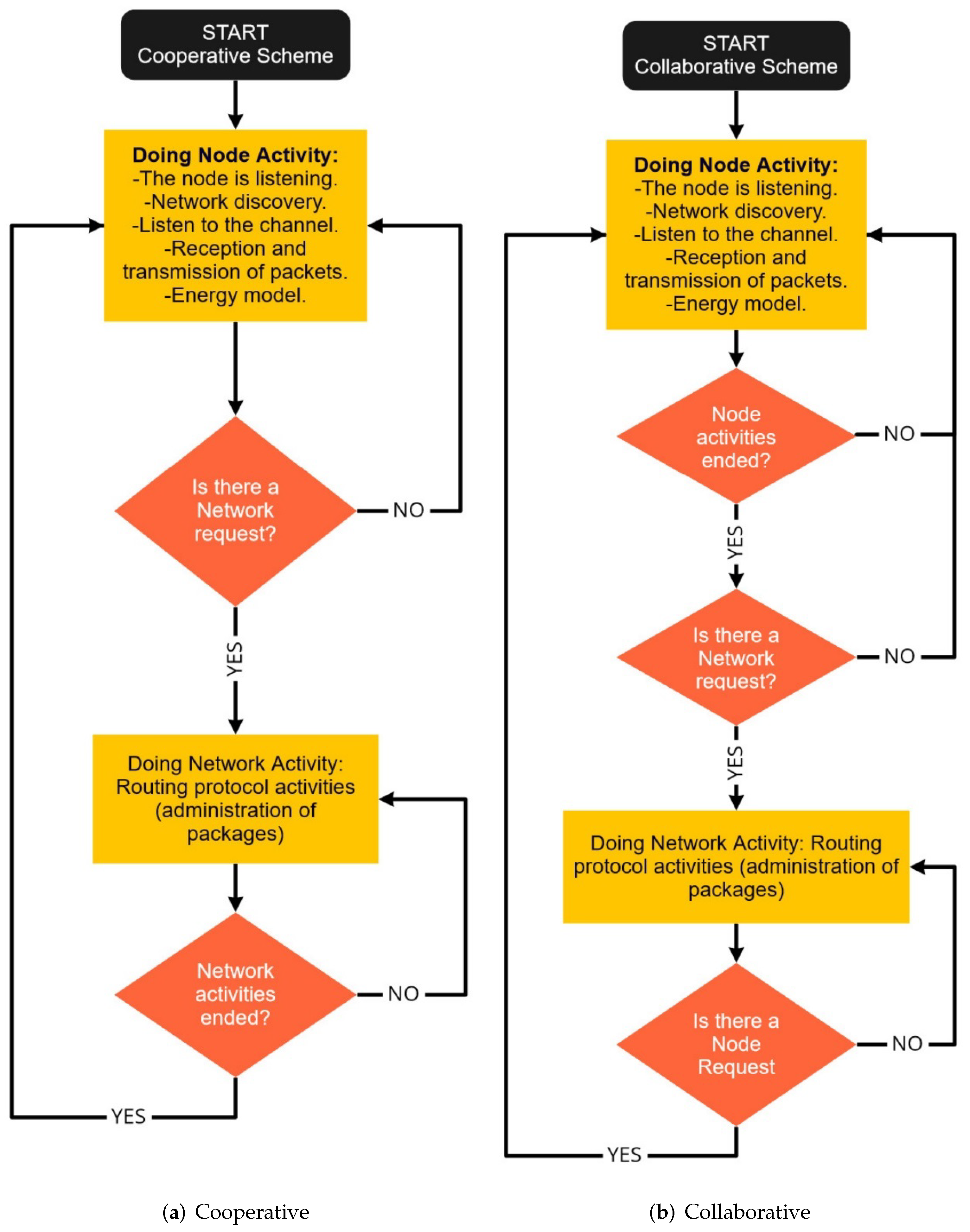 Sensors 22 00178 g002 550