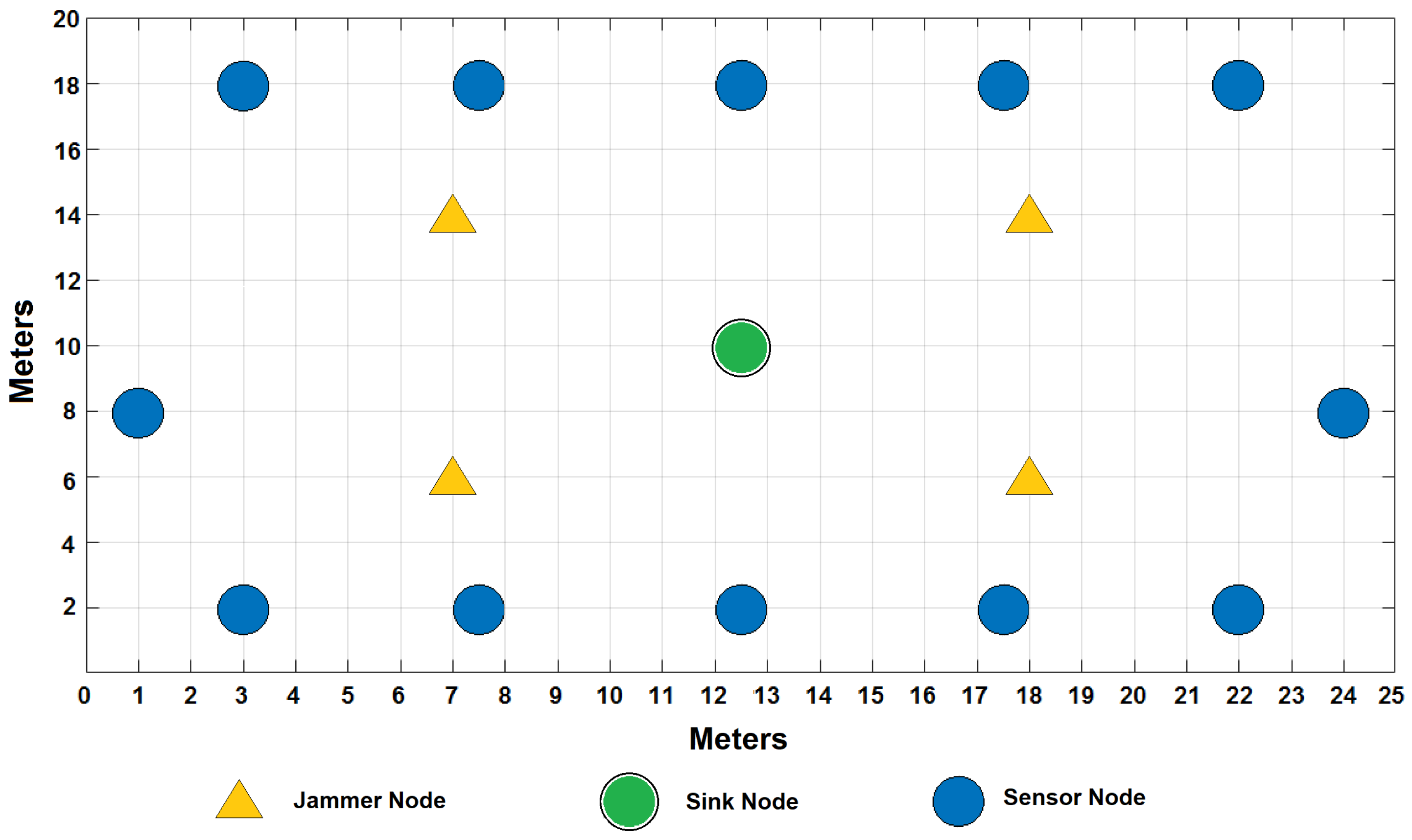 Sensors 22 00178 g006 550