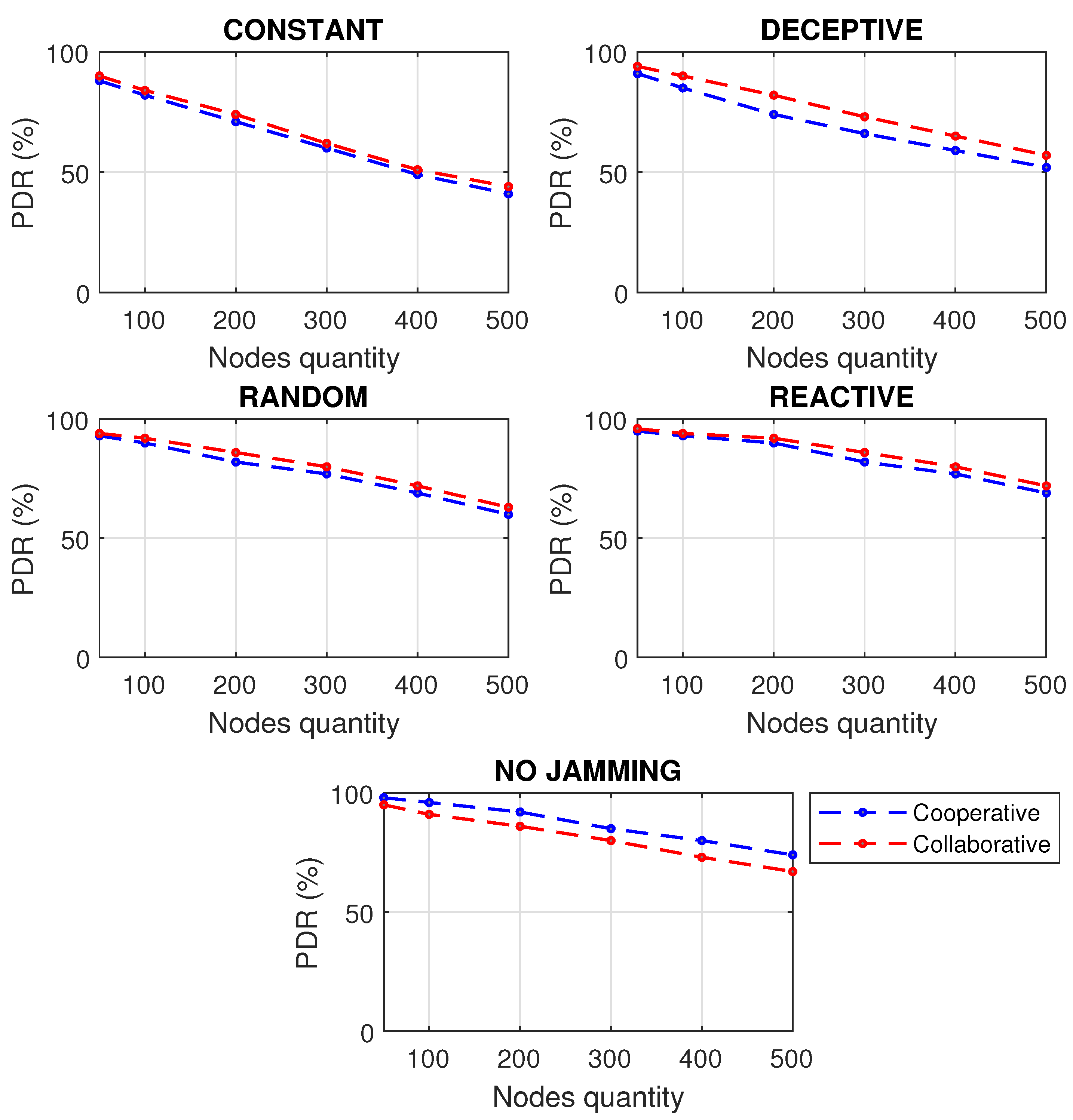 Sensors 22 00178 g008 550
