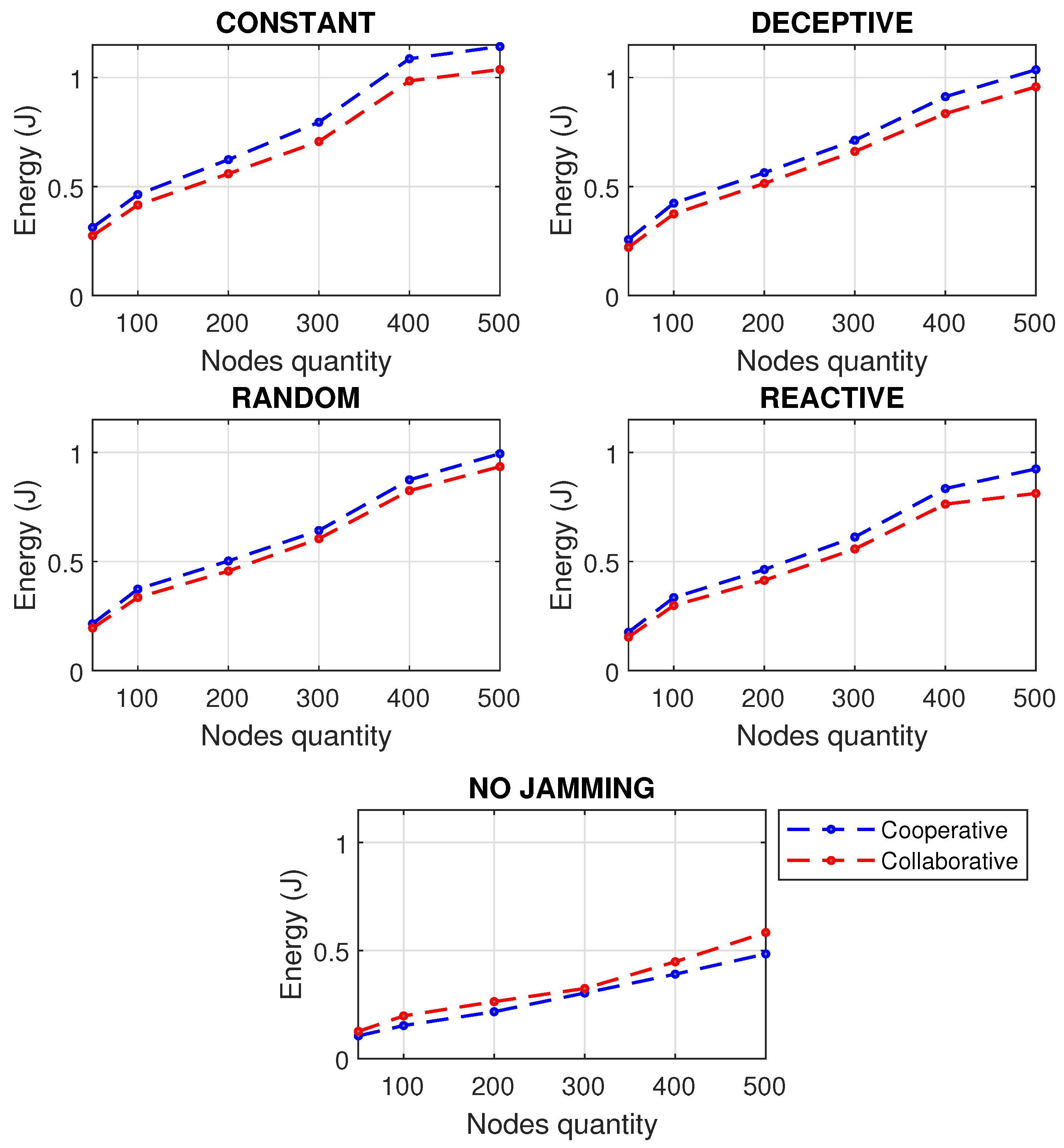 Sensors 22 00178 g010 550