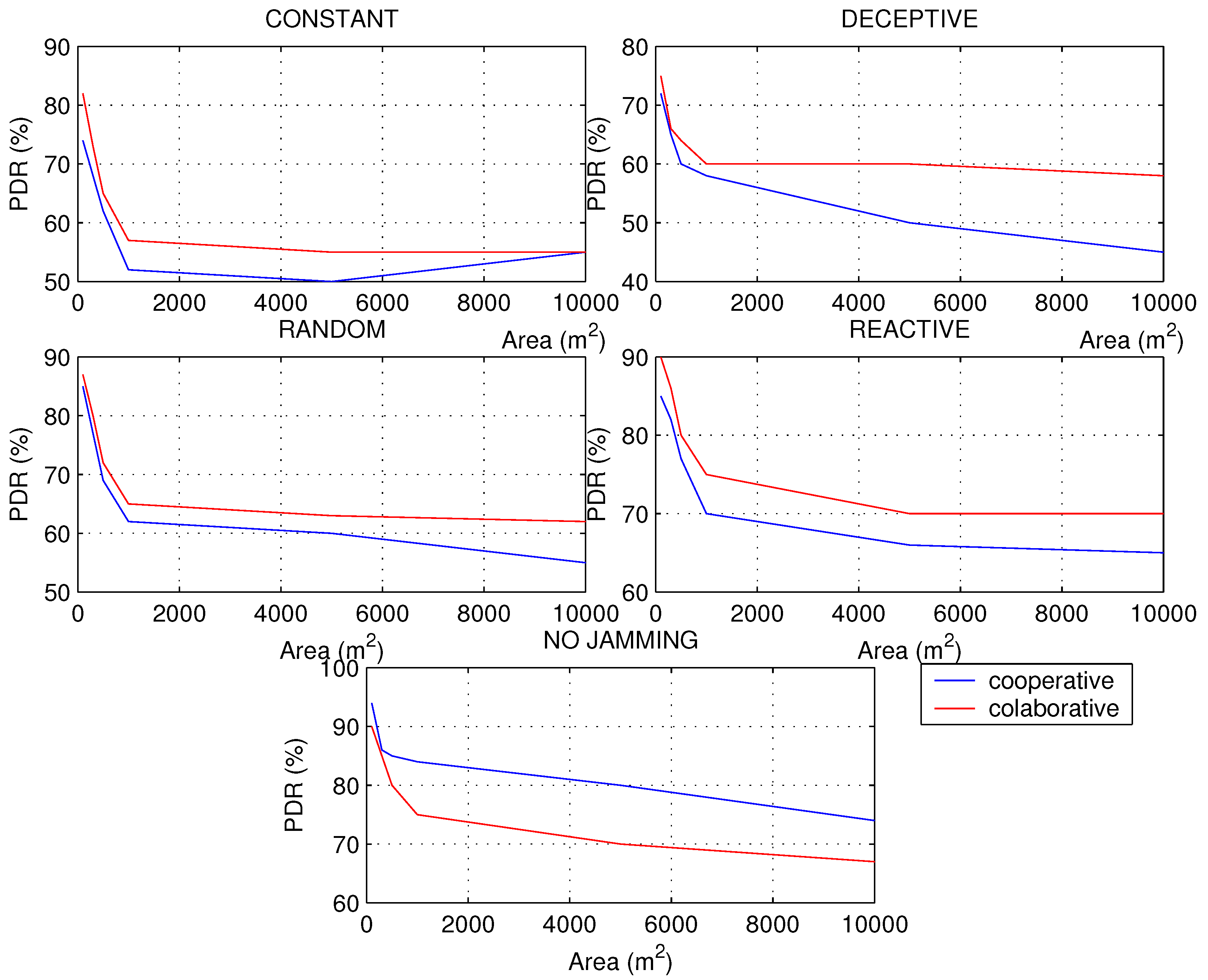 Sensors 22 00178 g011 550