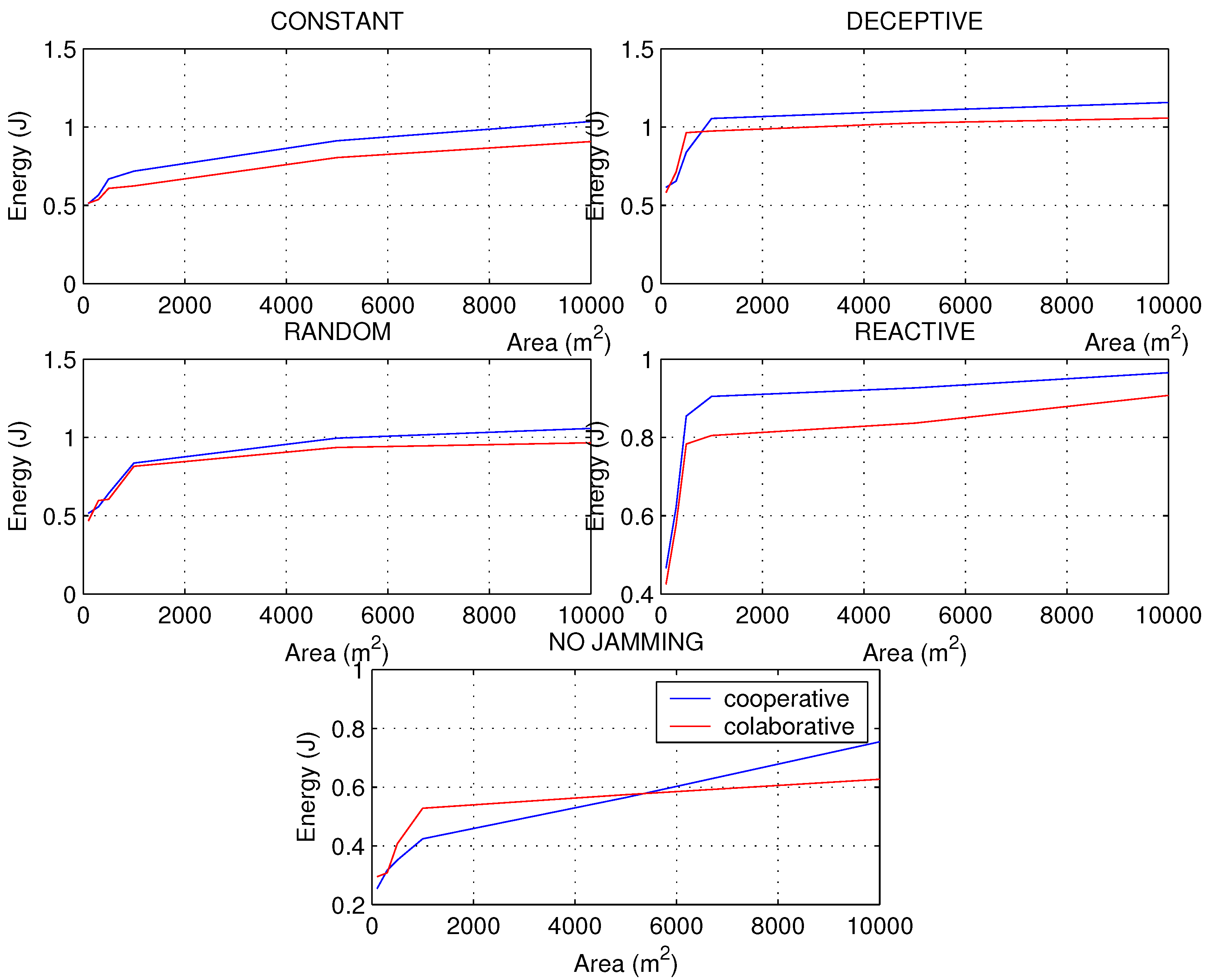Sensors 22 00178 g013 550