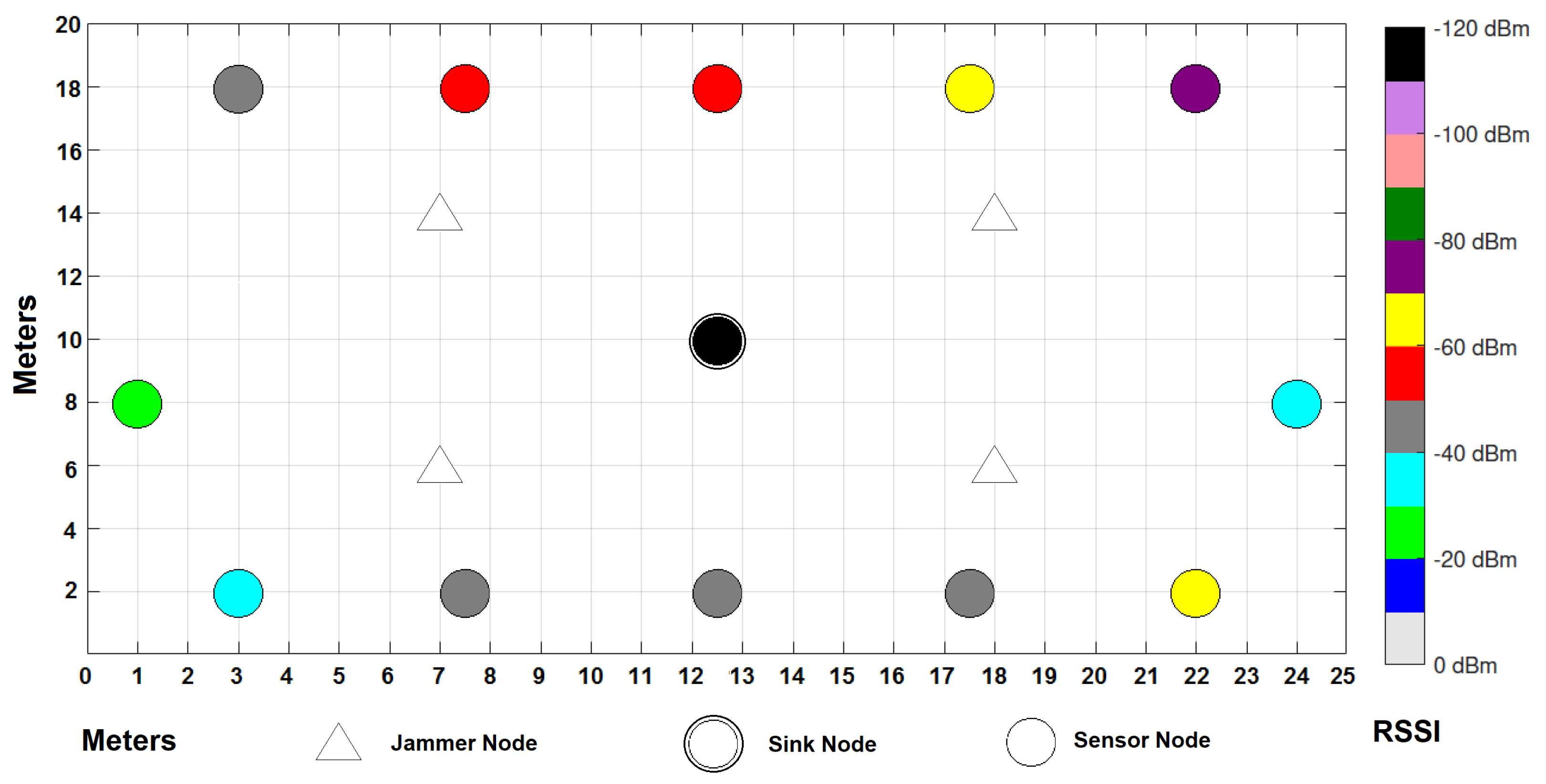 Sensors 22 00178 g014 550