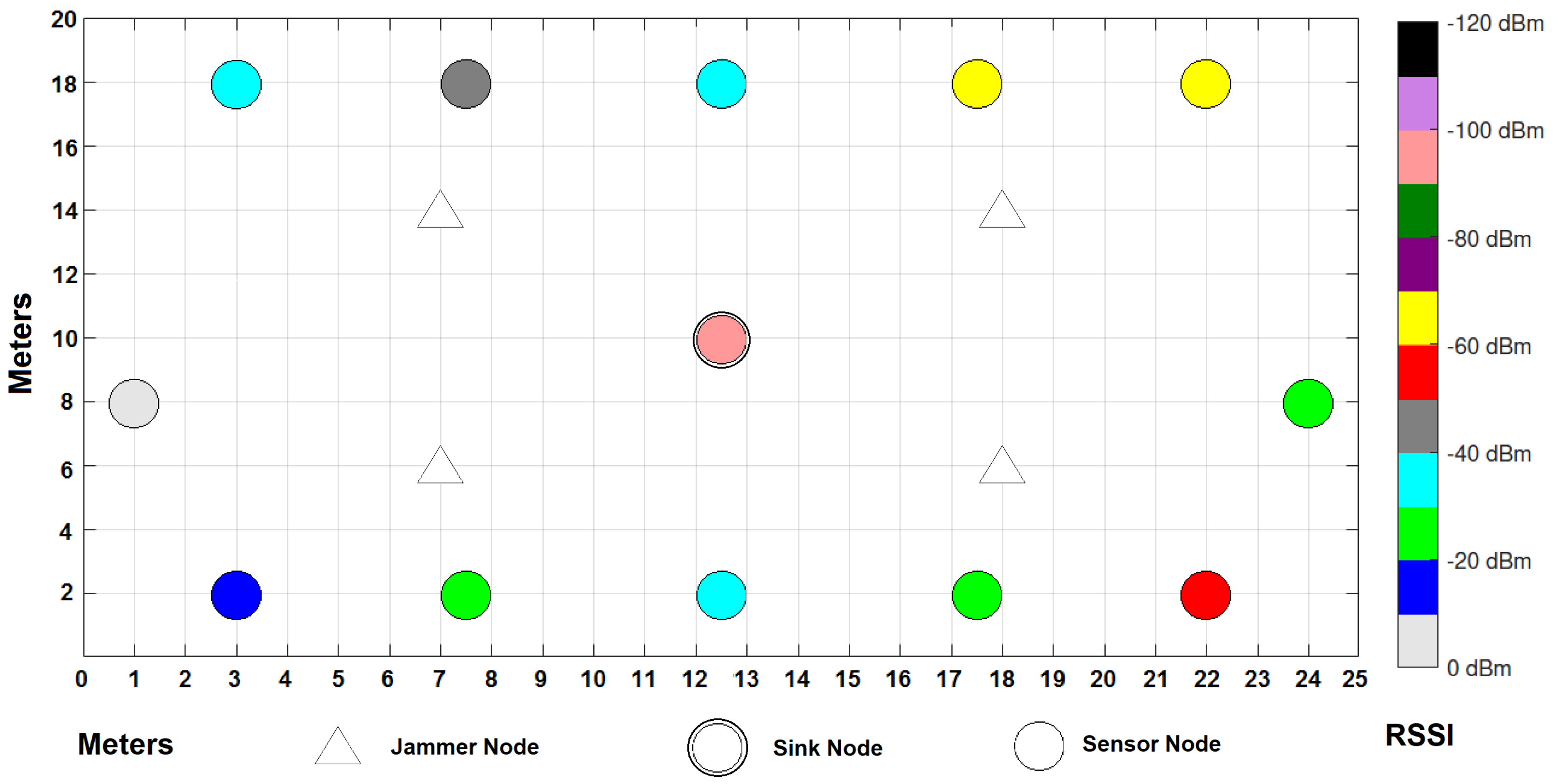 Sensors 22 00178 g015 550