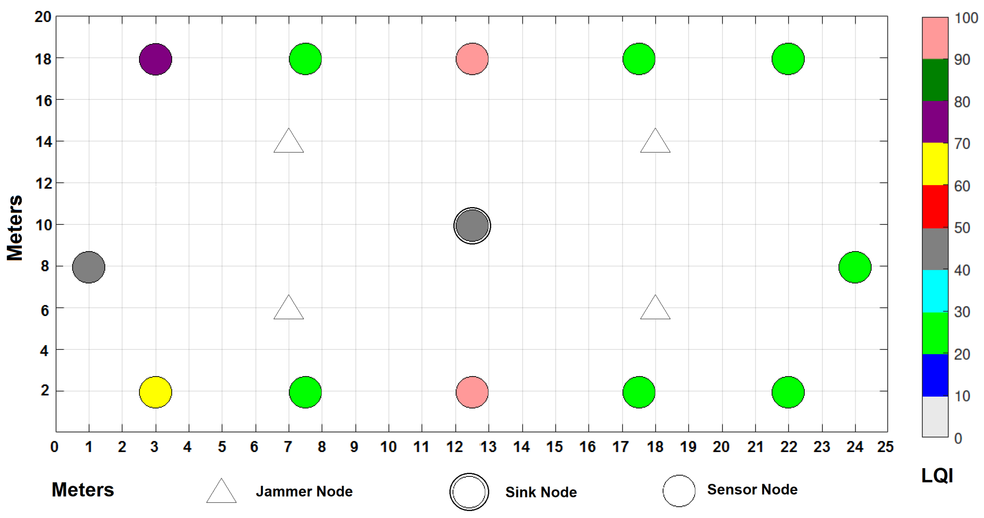 Sensors 22 00178 g017 550
