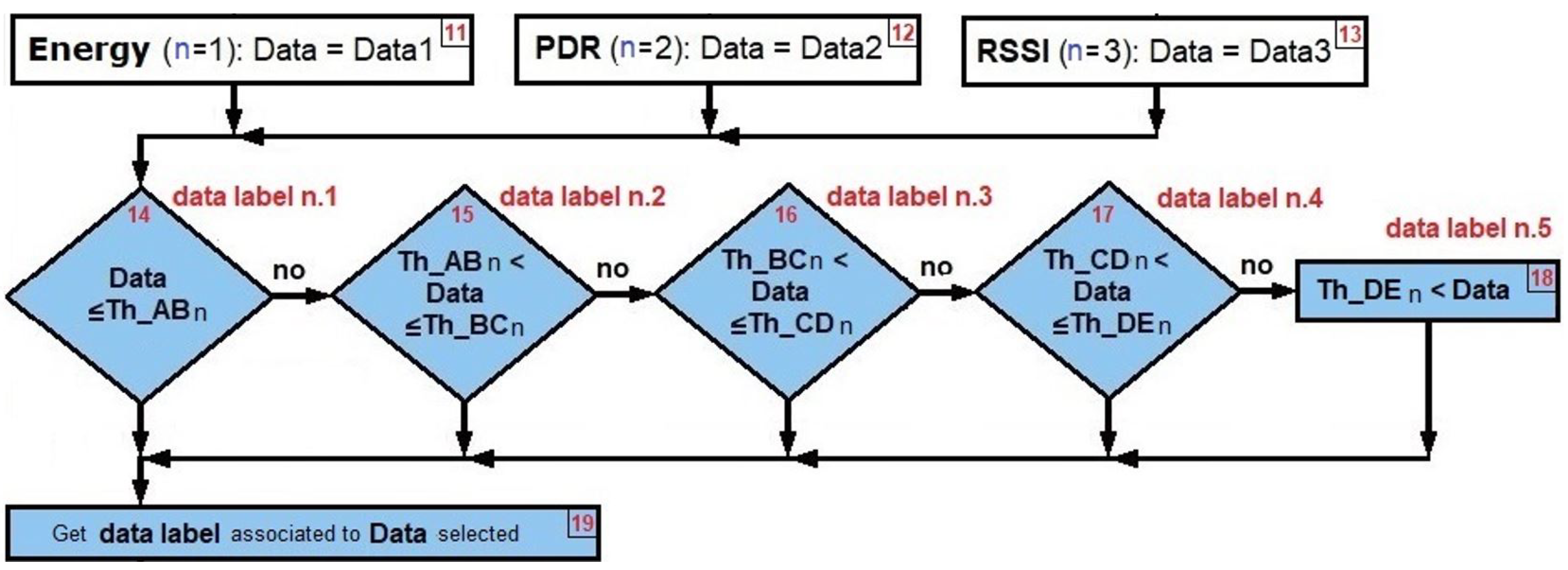 Sensors 22 00178 g018 550