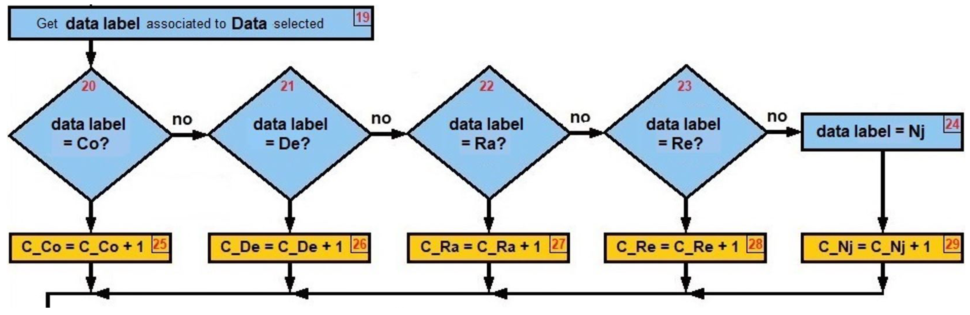 Sensors 22 00178 g019 550