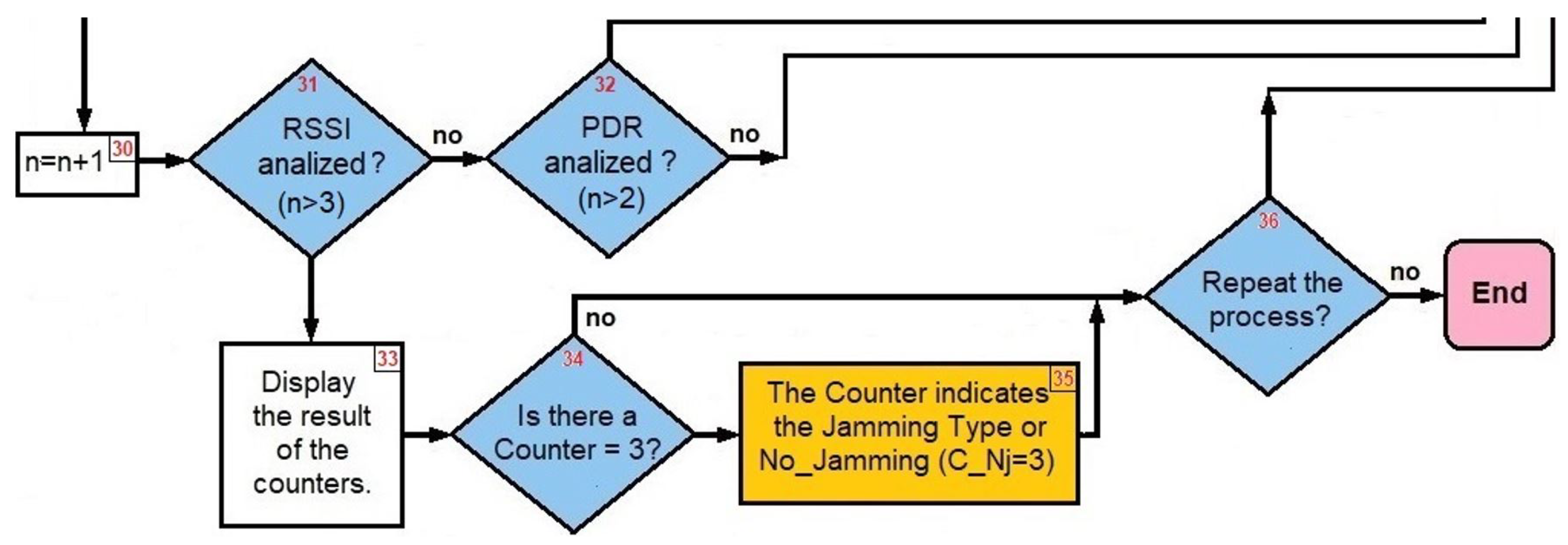 Sensors 22 00178 g020 550