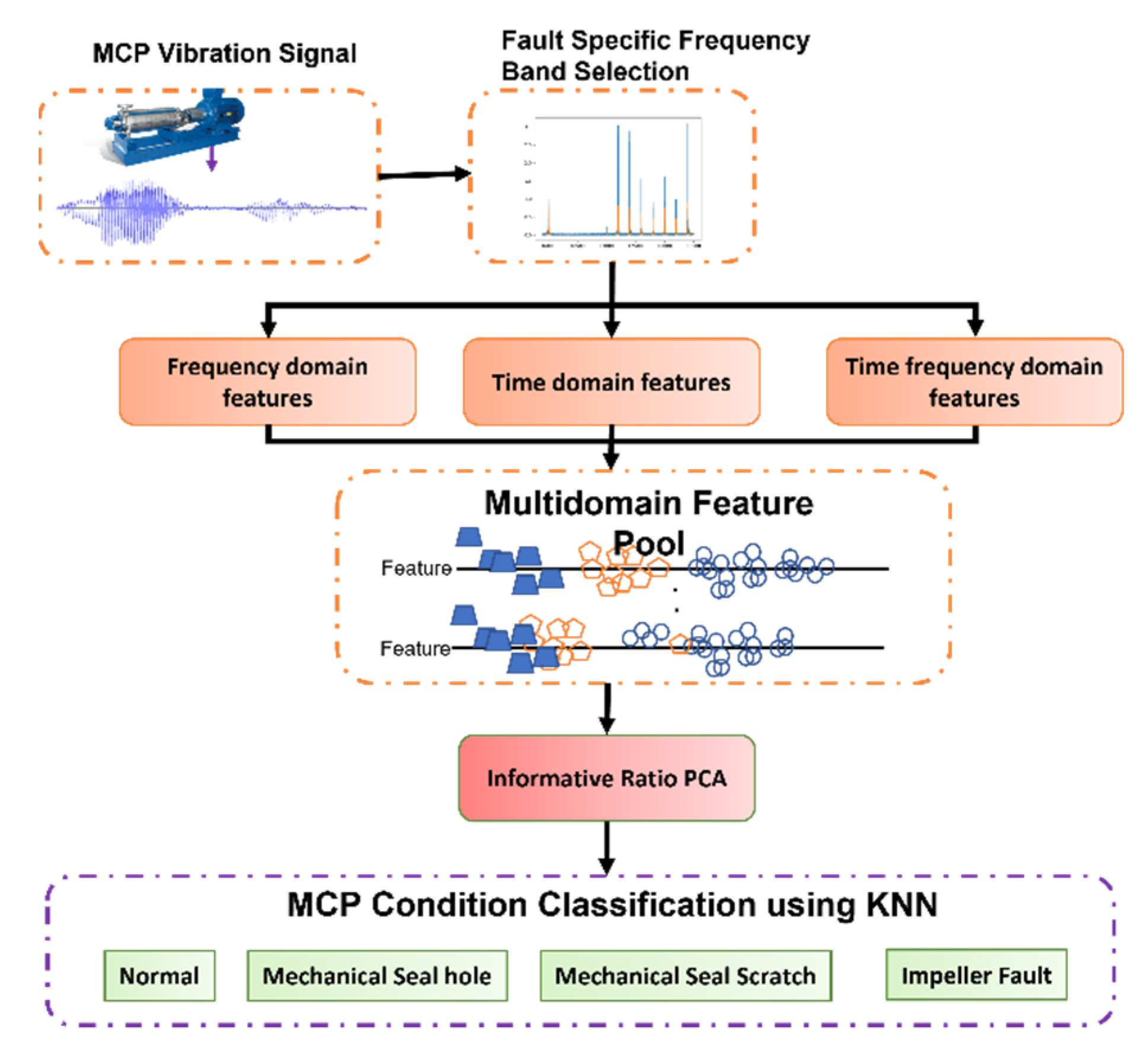Sensors 22 00179 g005 550