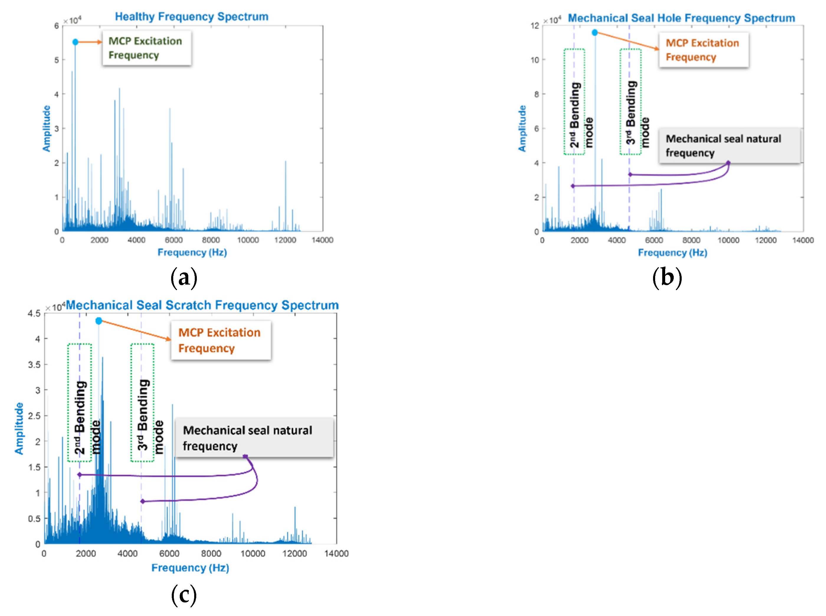 Sensors 22 00179 g007 550