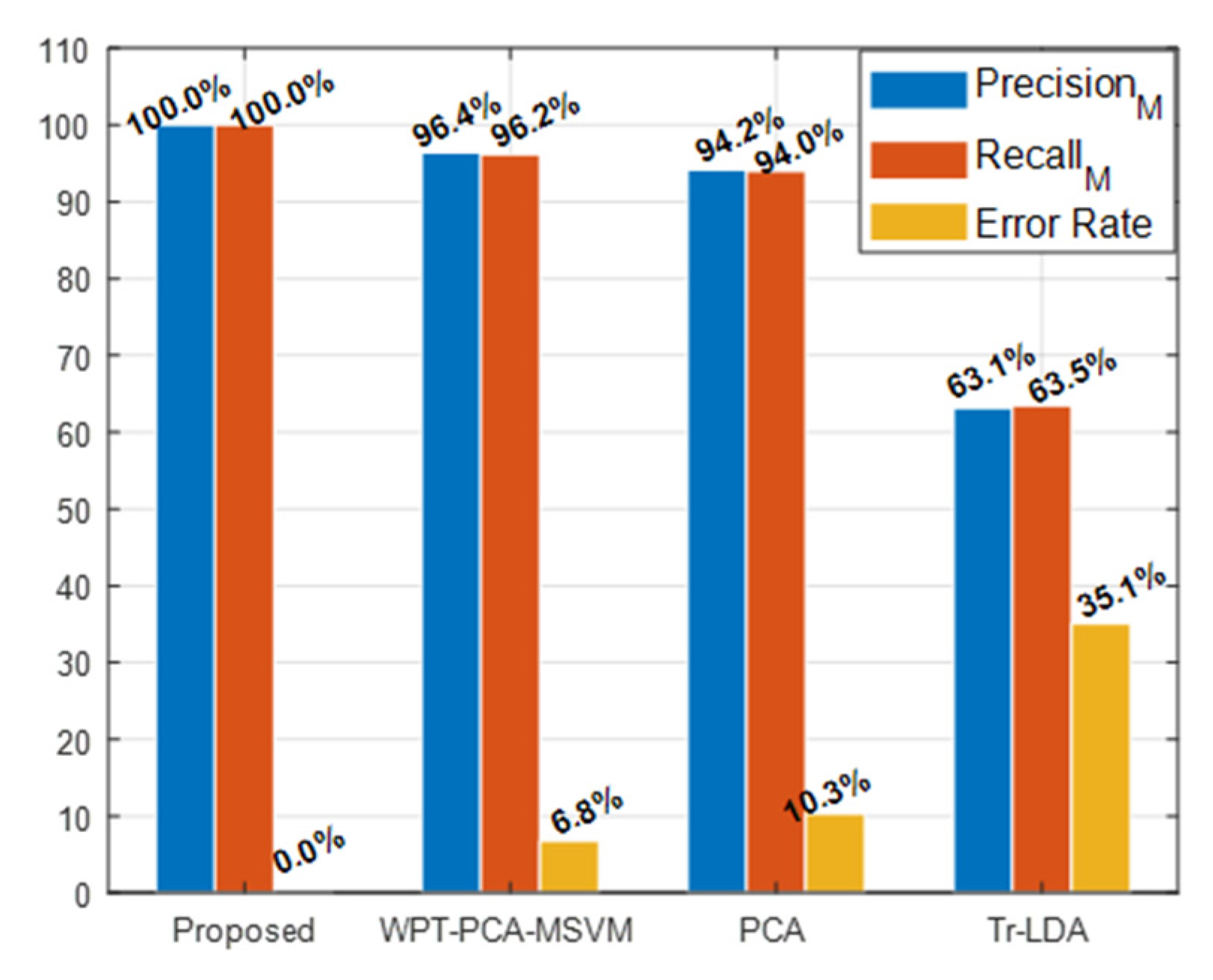 Sensors 22 00179 g008 550