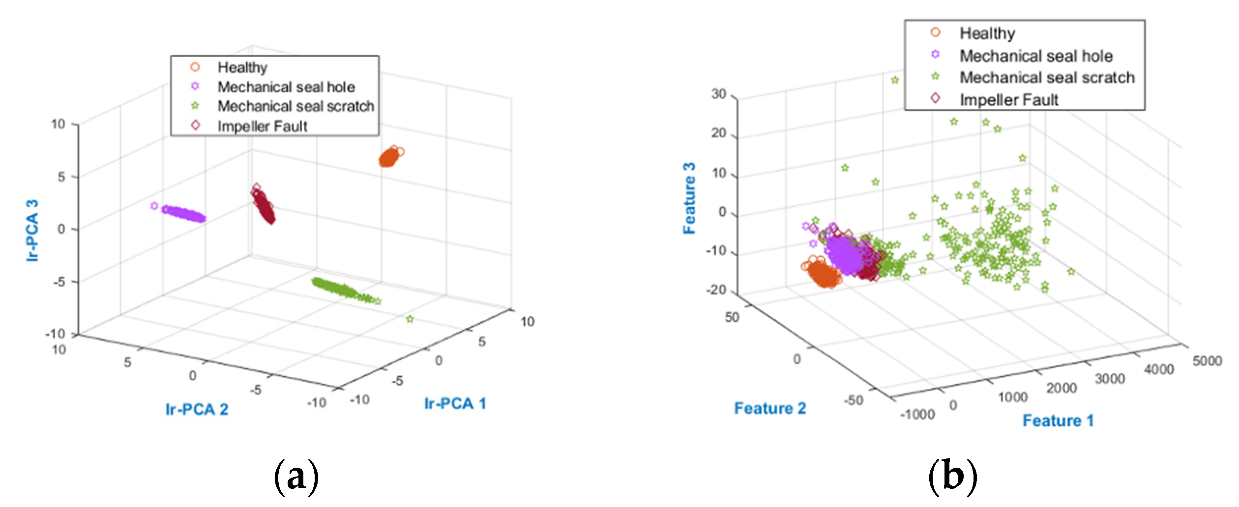Sensors 22 00179 g009a 550