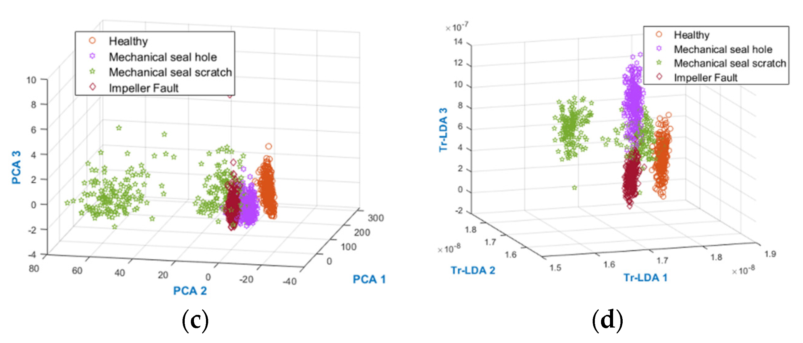Sensors 22 00179 g009b 550