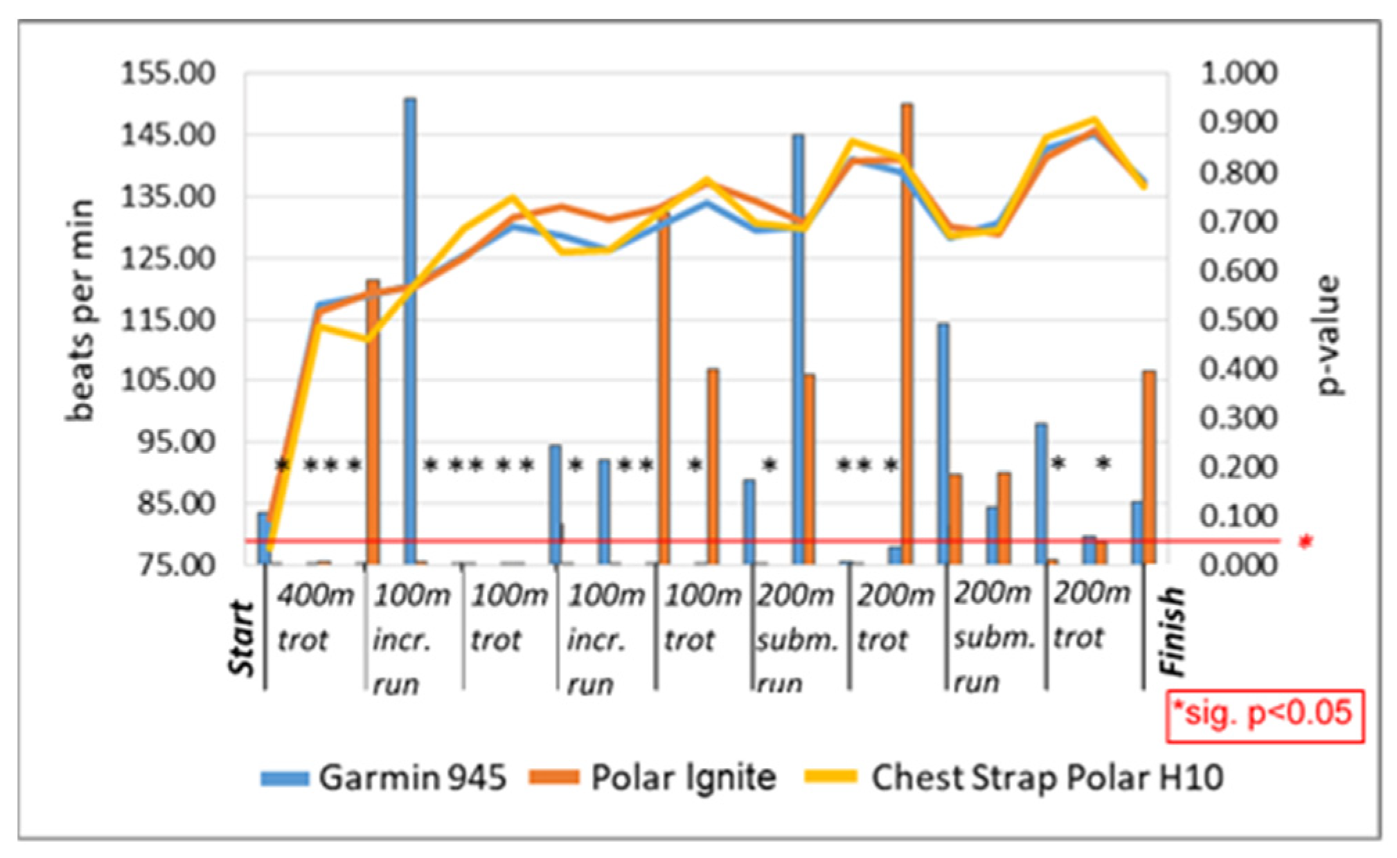 Sensors 22 00180 g002 Sensors 22 00180 g002