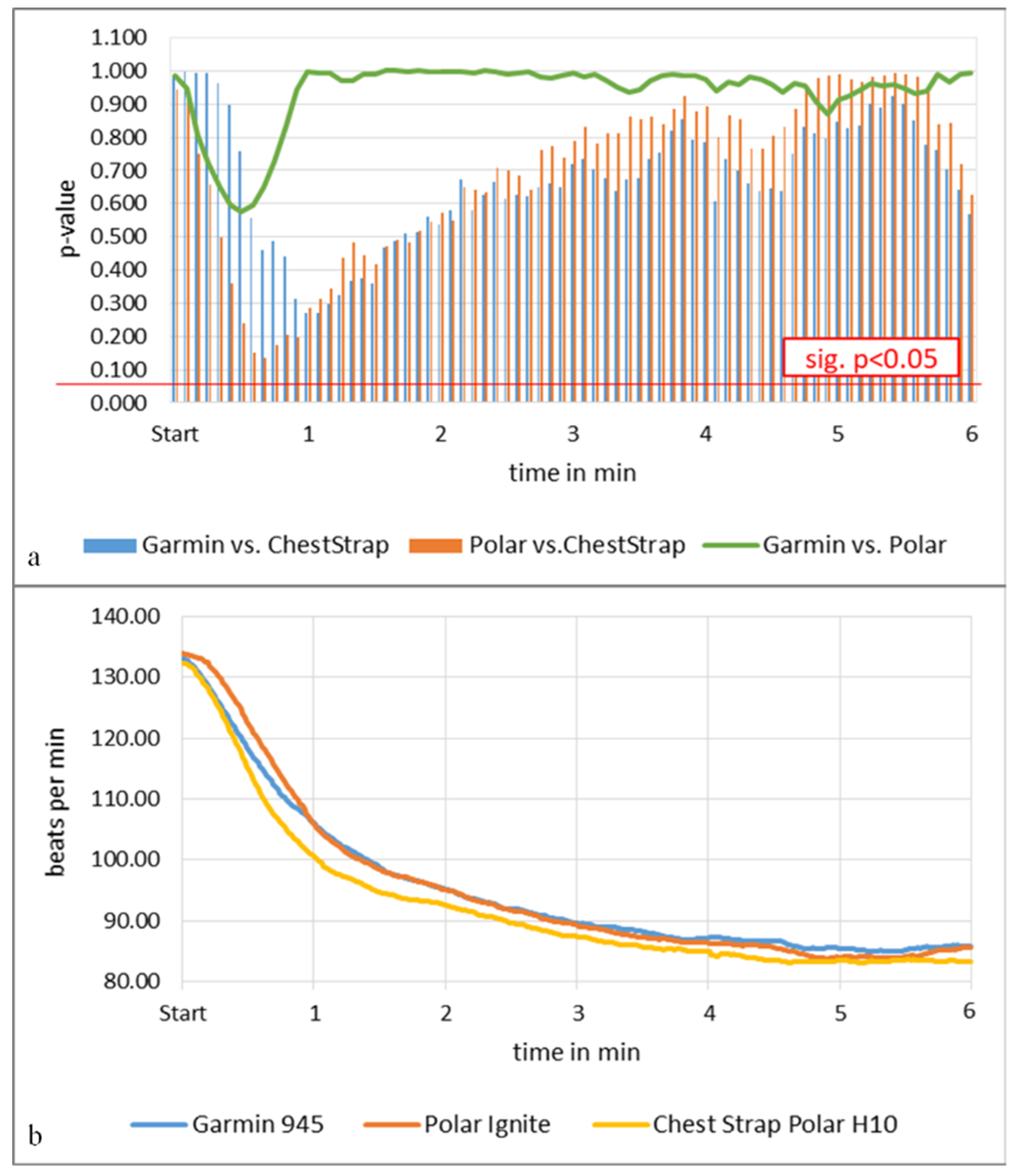 Sensors 22 00180 g003 Sensors 22 00180 g003