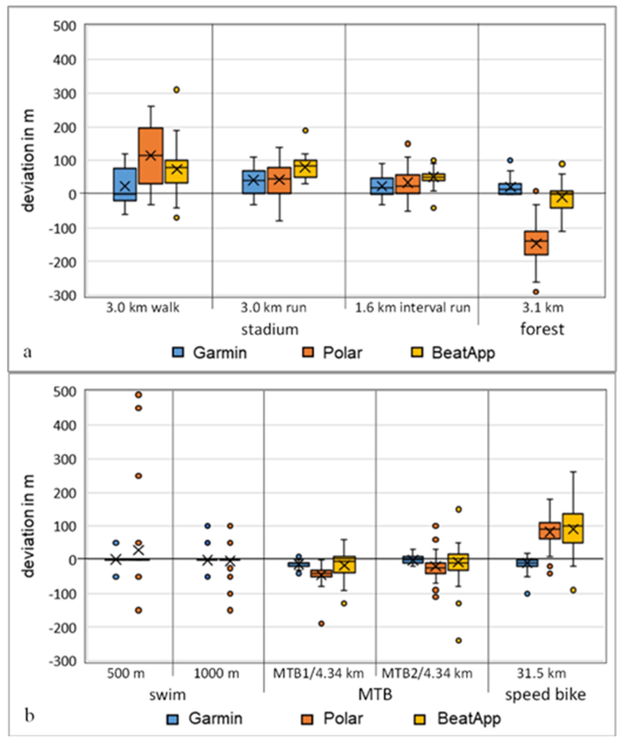 Sensors 22 00180 g004 Sensors 22 00180 g004
