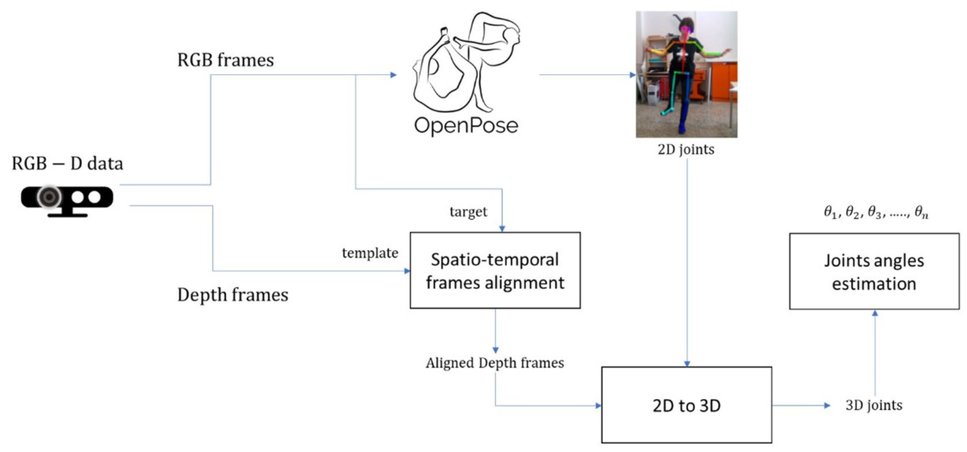Sensors 22 00184 g002 550