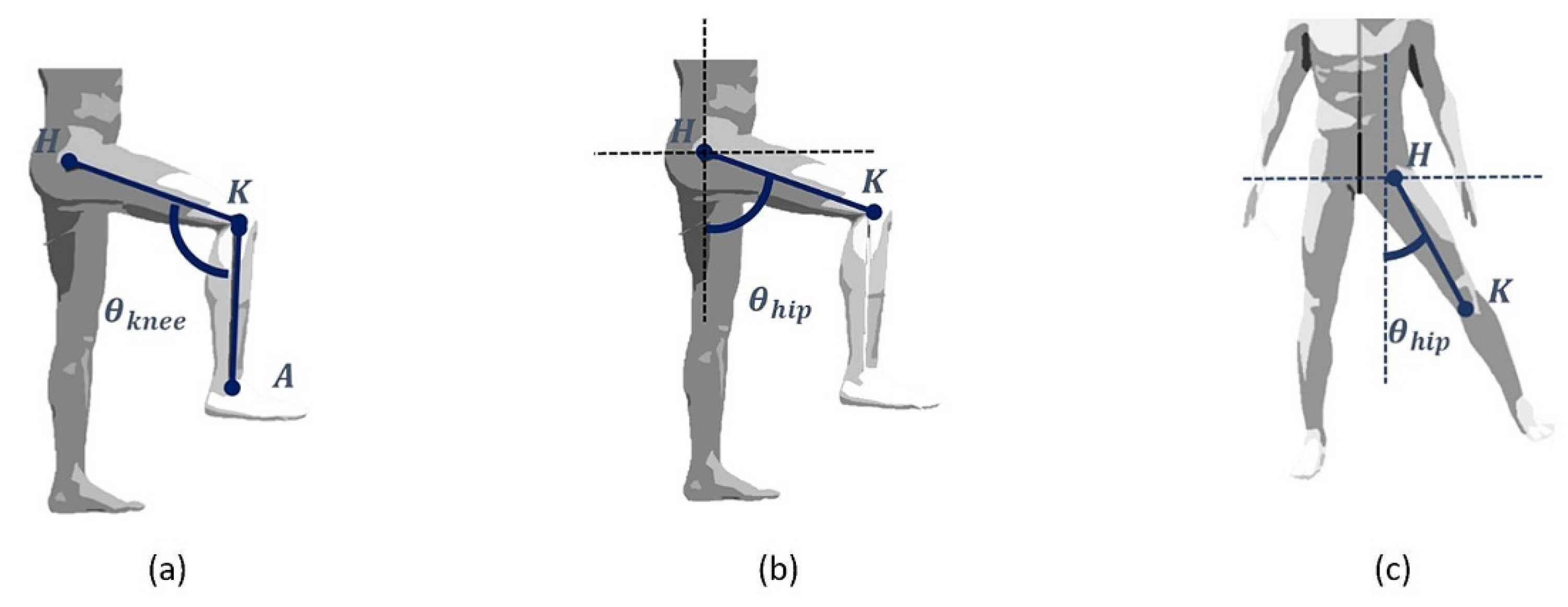 Sensors 22 00184 g005 550