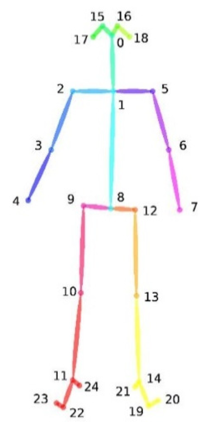 Sensors 22 00184 g006 550