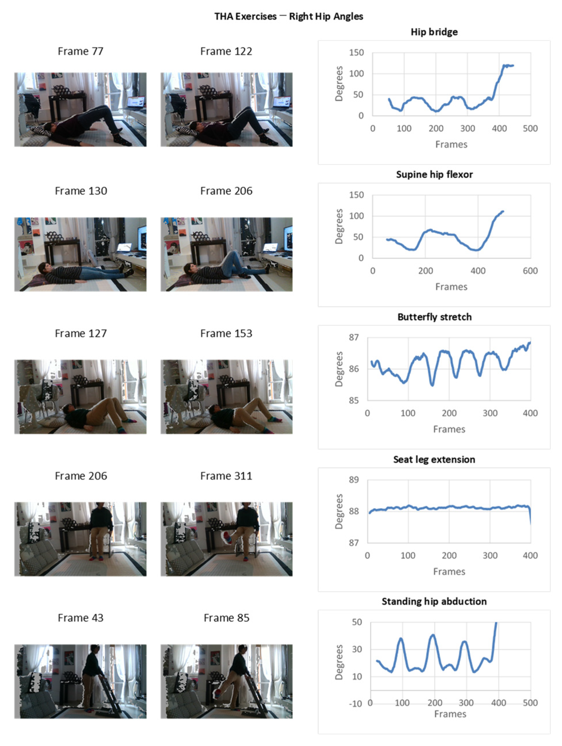 Sensors 22 00184 g010 550