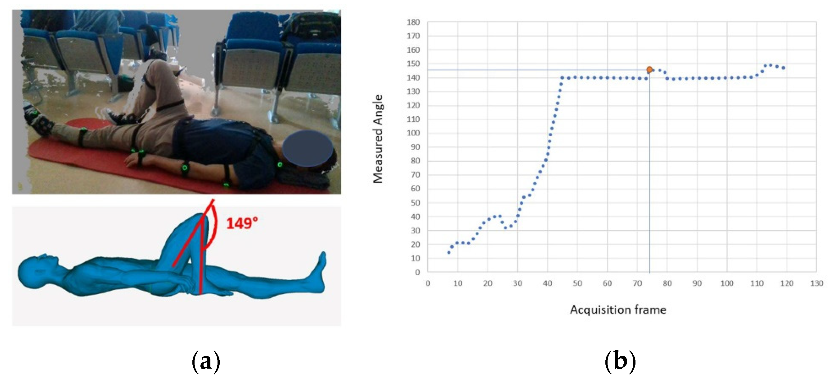 Sensors 22 00184 g011 550
