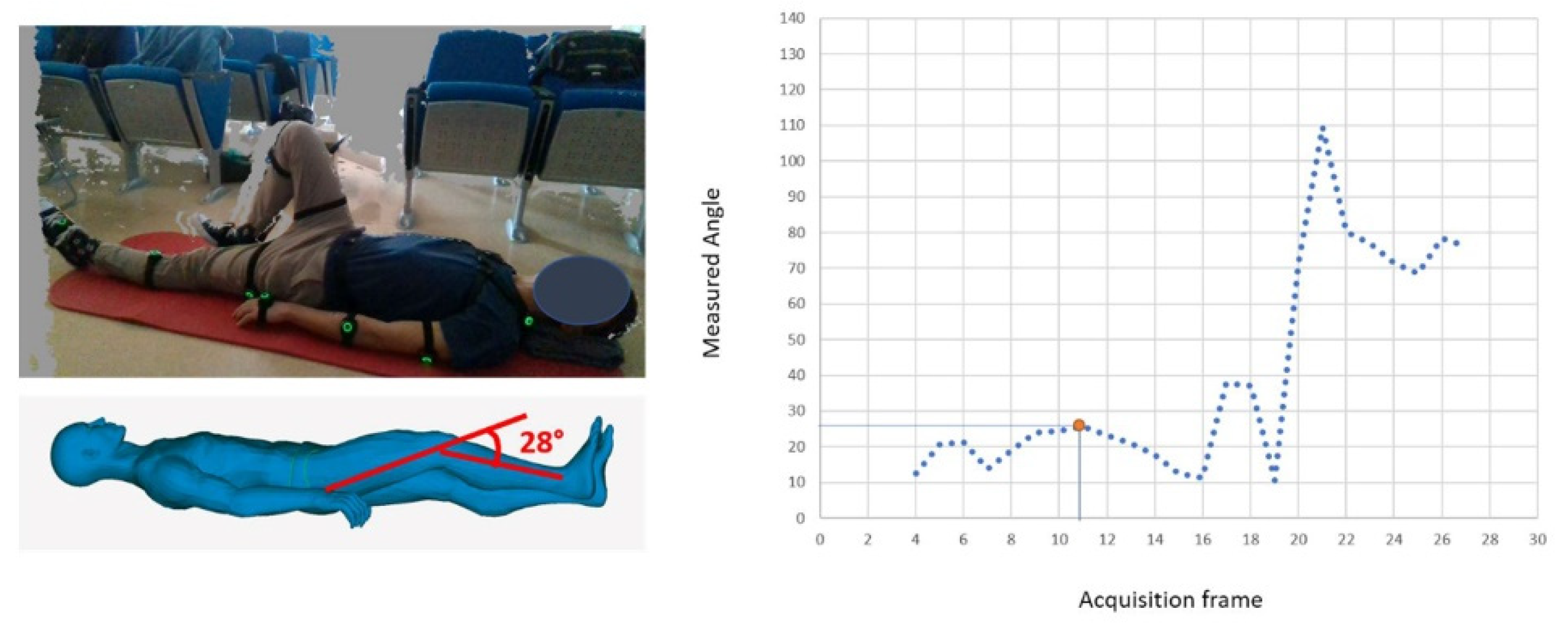 Sensors 22 00184 g012 550