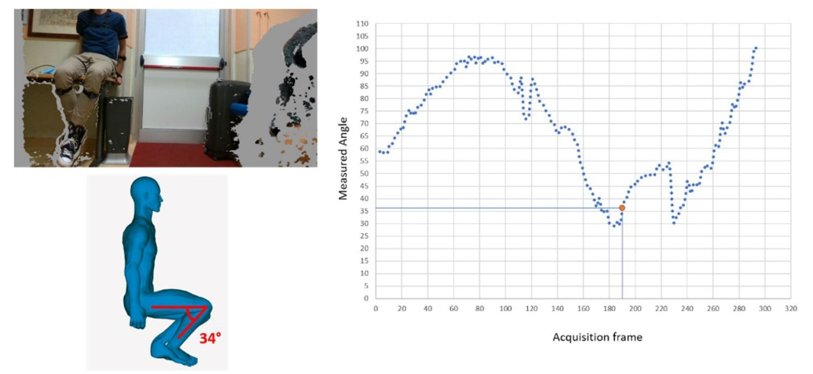 Sensors 22 00184 g013 550