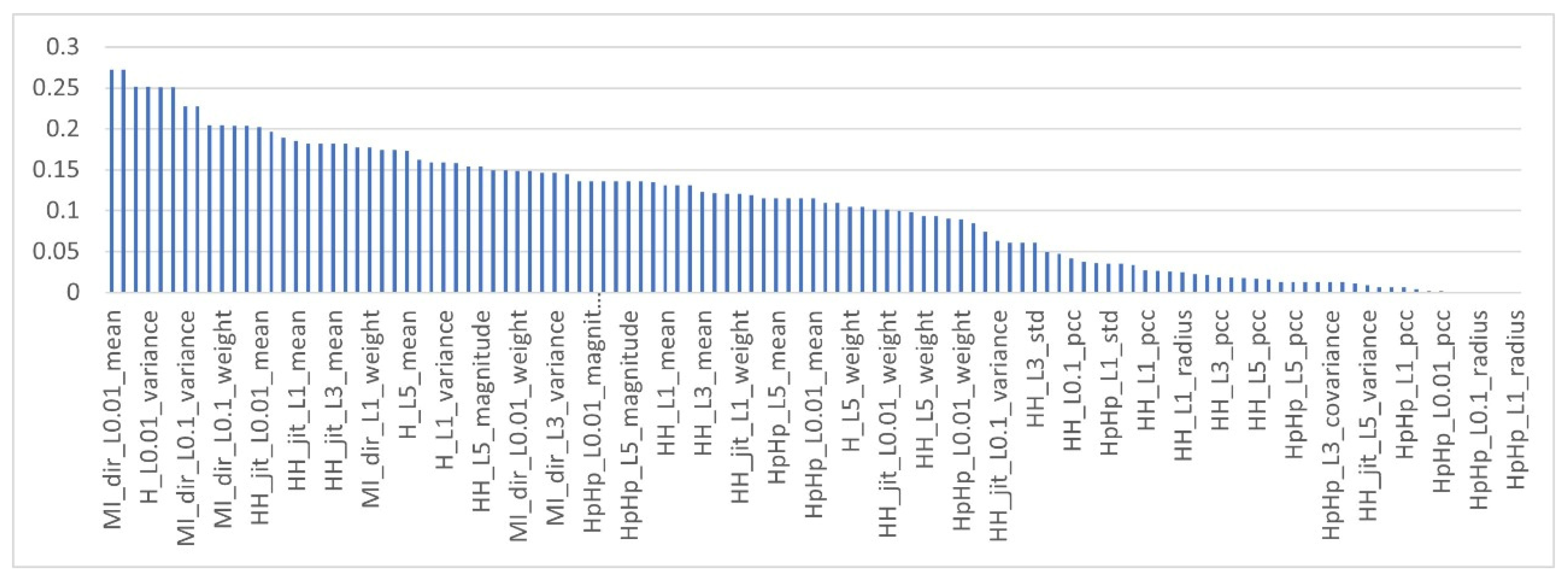 Sensors 22 00185 g006 550