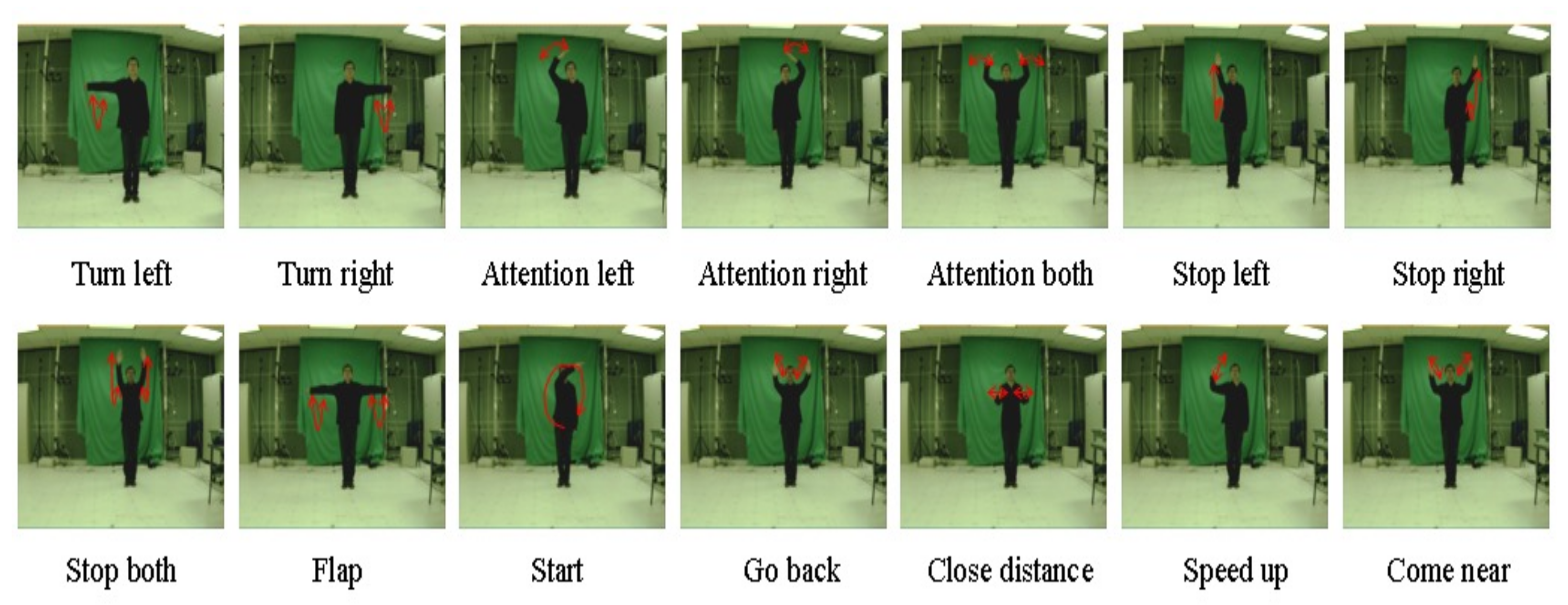Sensors 22 00186 g003 550
