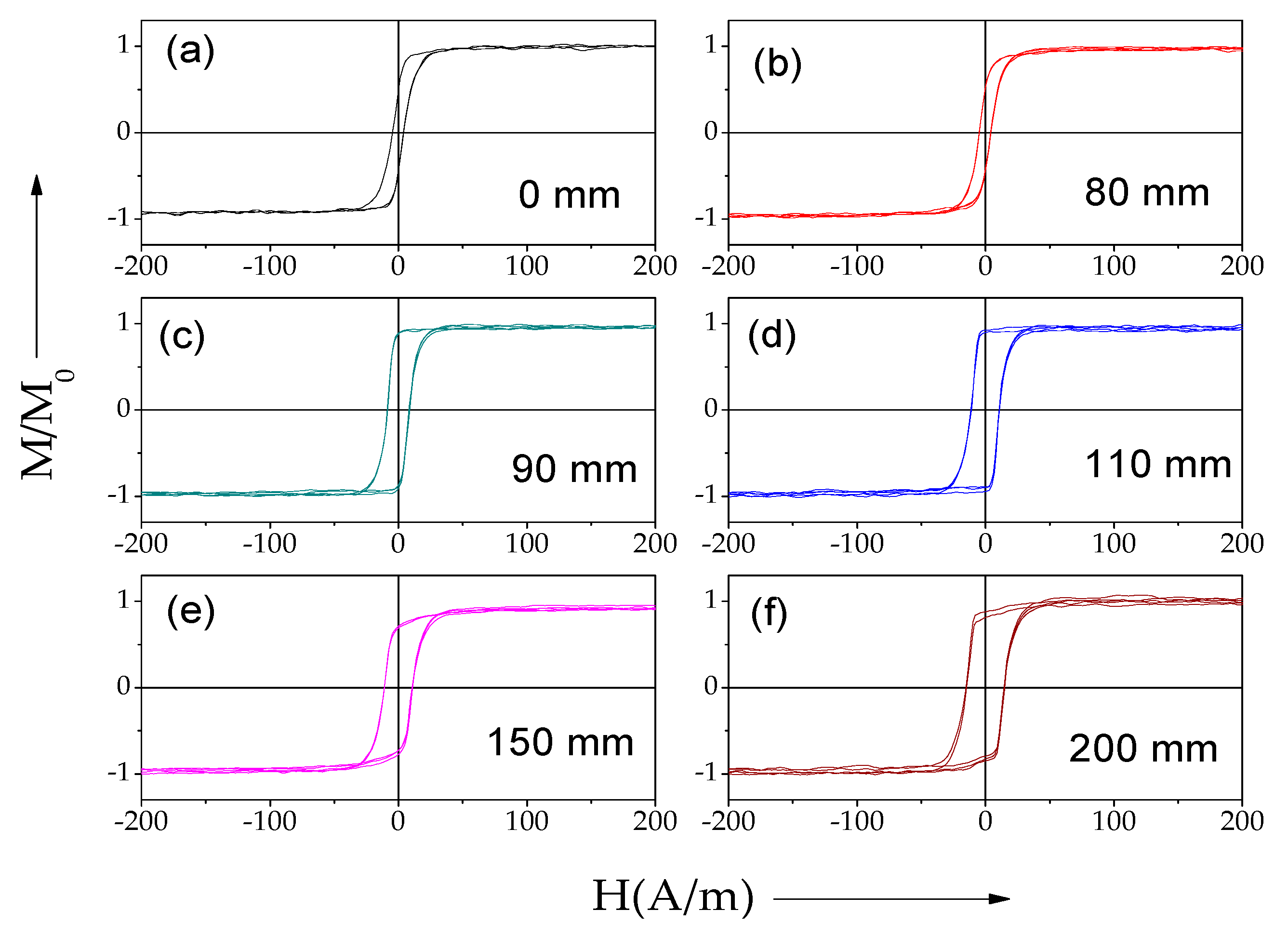 Sensors 22 00187 g006