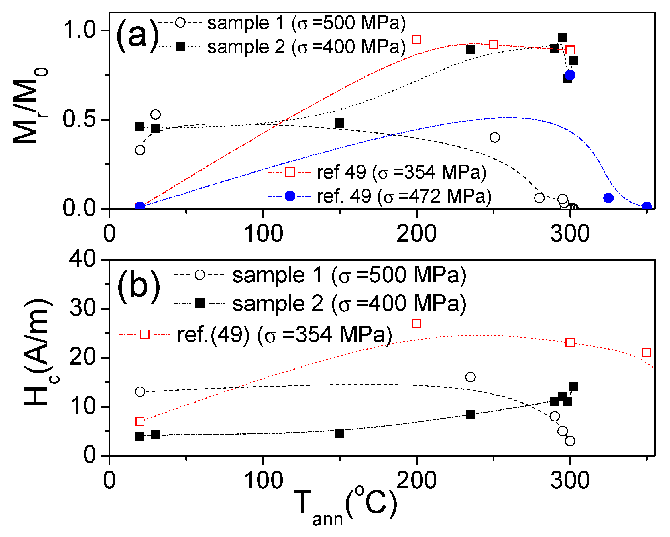 Sensors 22 00187 g009 550