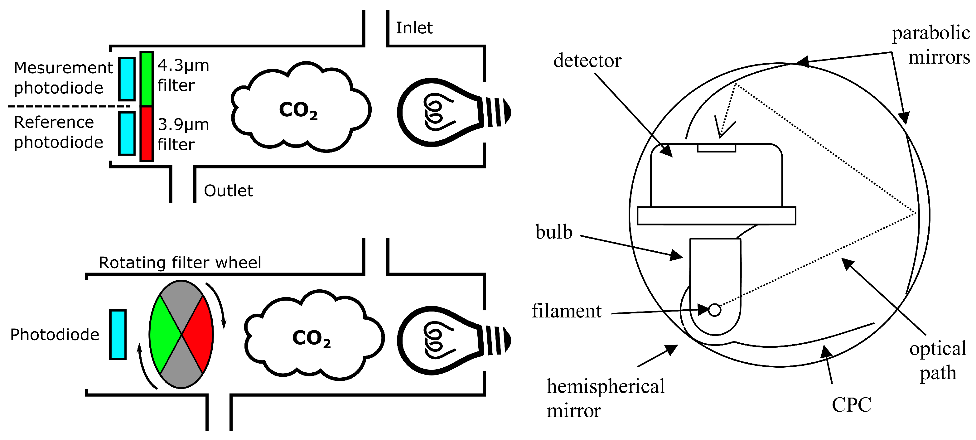 Sensors 22 00188 g002 Sensors 22 00188 g002