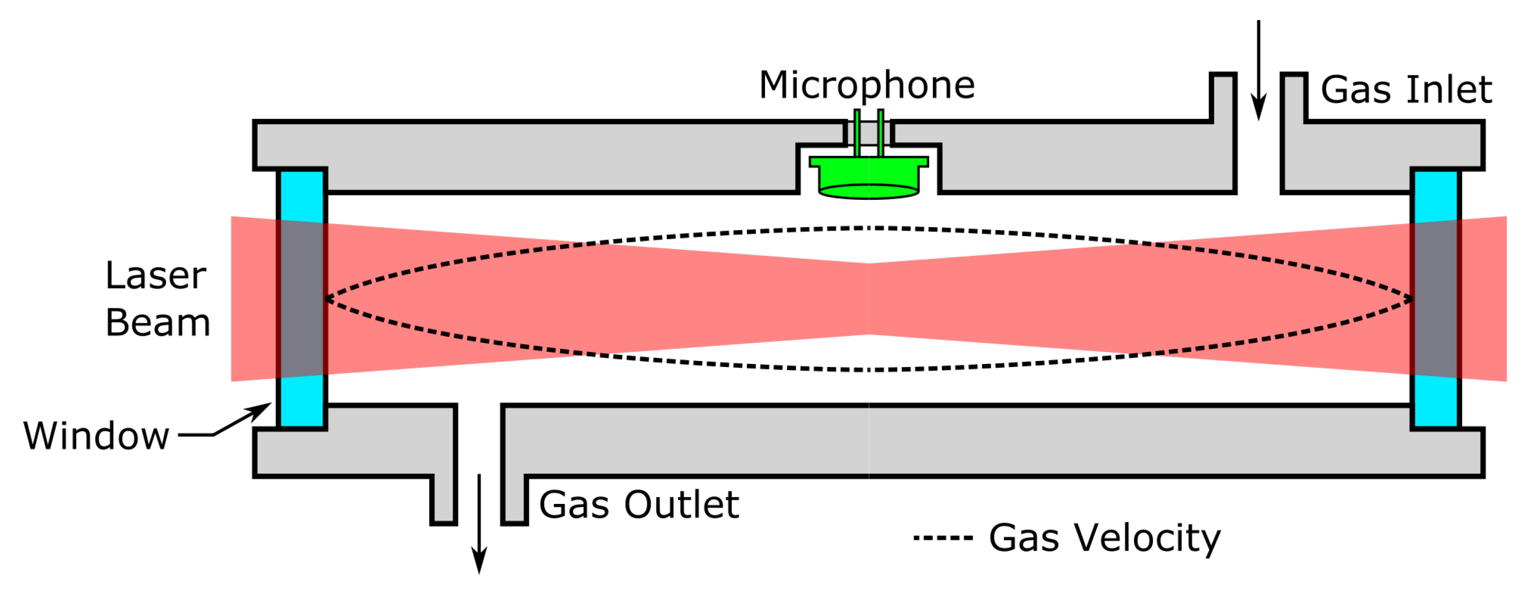 Sensors 22 00188 g003 Sensors 22 00188 g003