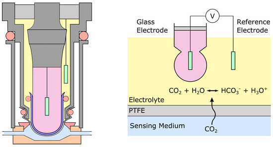 アサダ(Asada) CO2ボンベ用クイックアダプタ CT040 | クニハモブログ