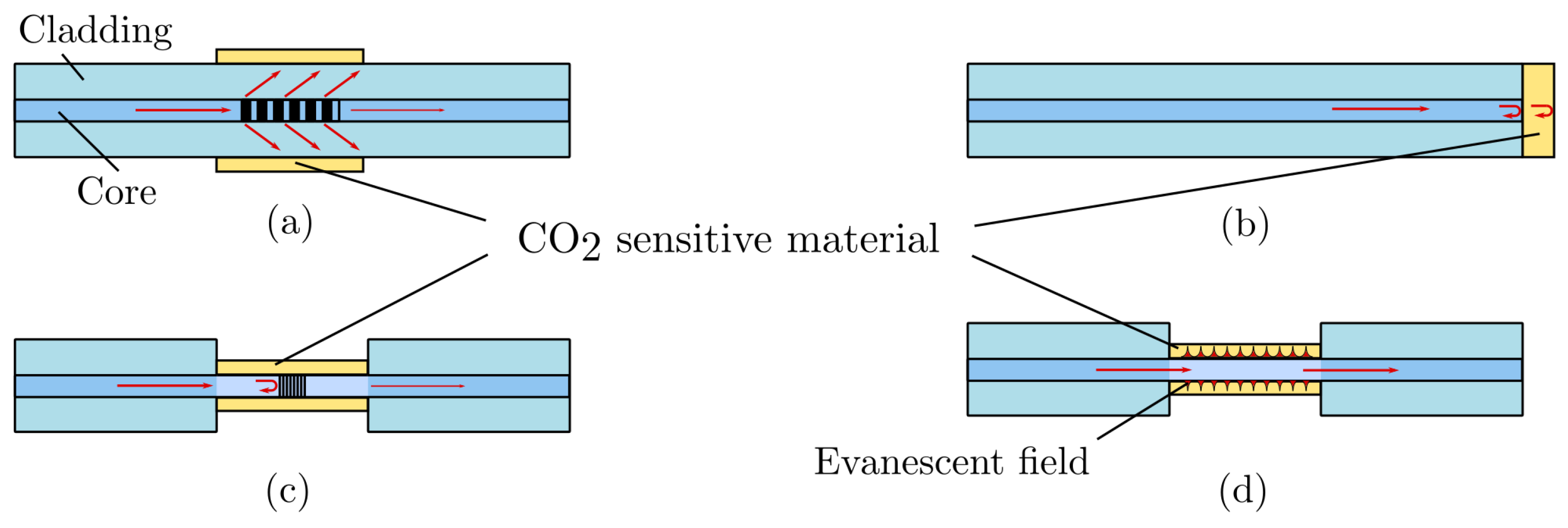 Sensors 22 00188 g008 Sensors 22 00188 g008