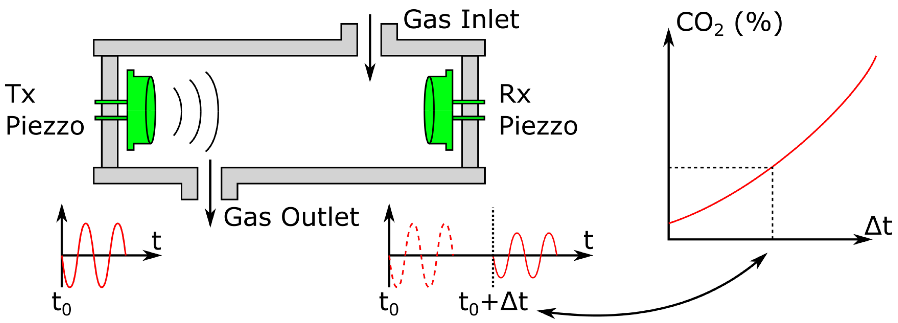 Sensors 22 00188 g010 Sensors 22 00188 g010